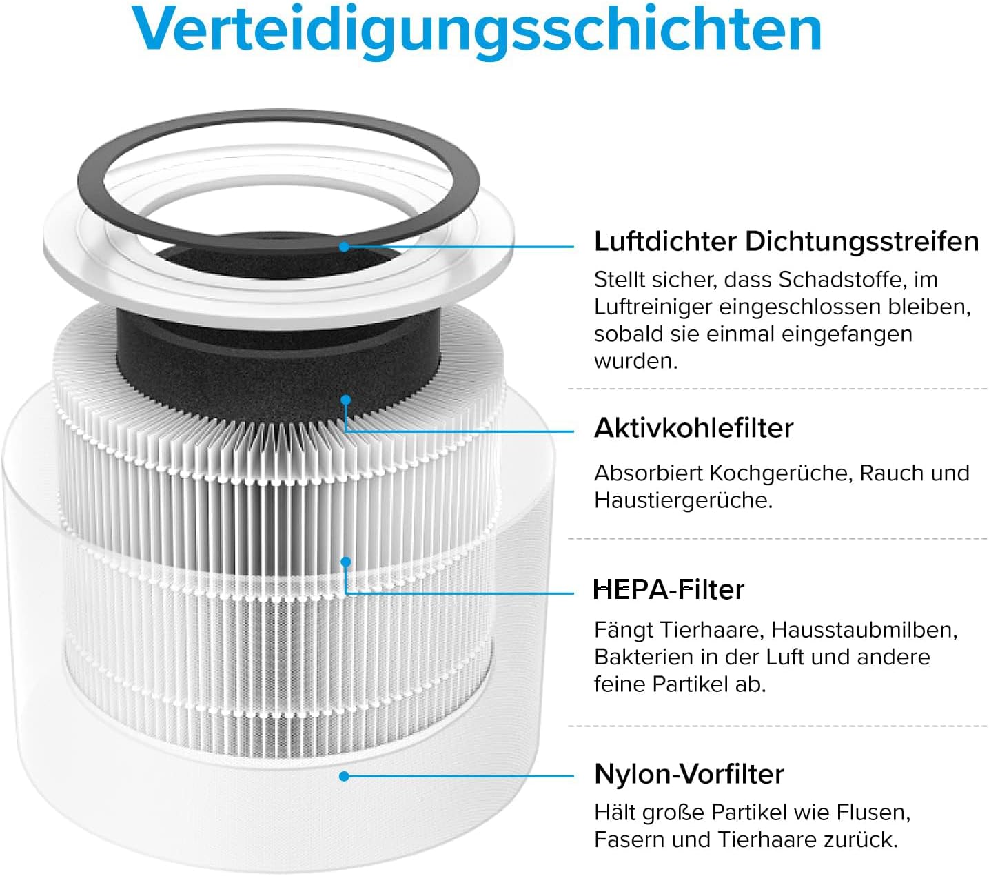 Ersatzfilter, Standardfilter 2 Pack