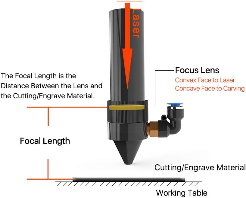 CO2 Laser Fokuslinse ZnSe für Gravurmaschine, FL63,5 mm (2,5 Zoll) Durchmesser 20 Mm (0,79 Zoll)