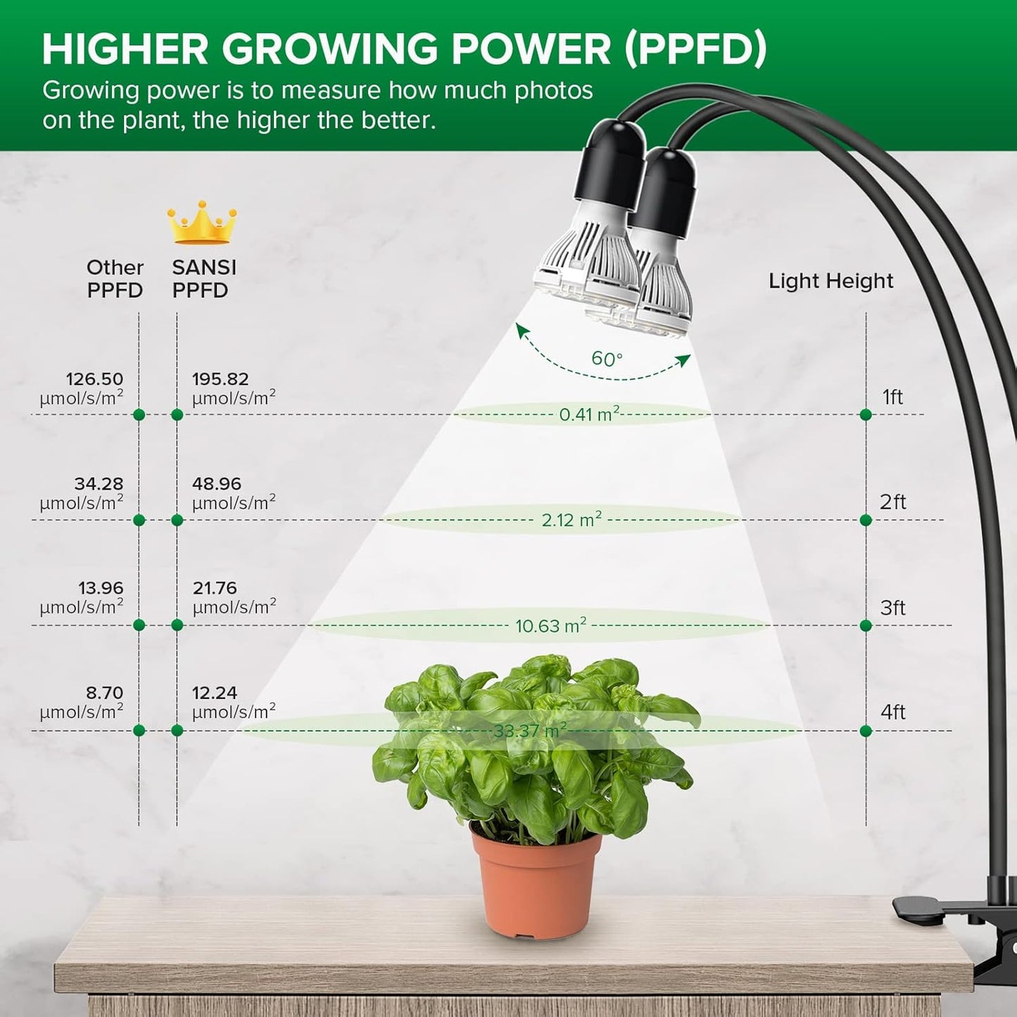 LED Pflanzenlampe mit Timer und Schwanenhals, 20W mit Timer