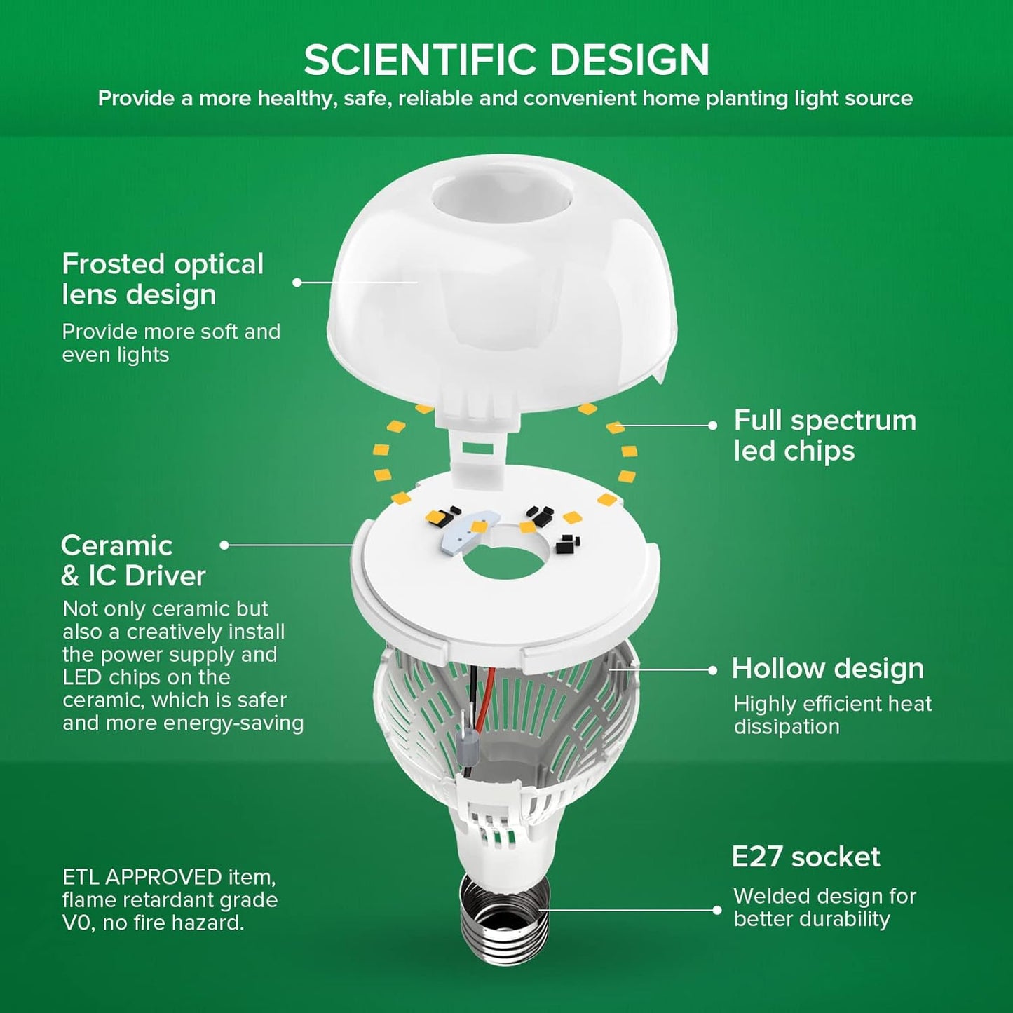 A21 LED-Grow Light mit Vollspektrumlicht, A21 15W