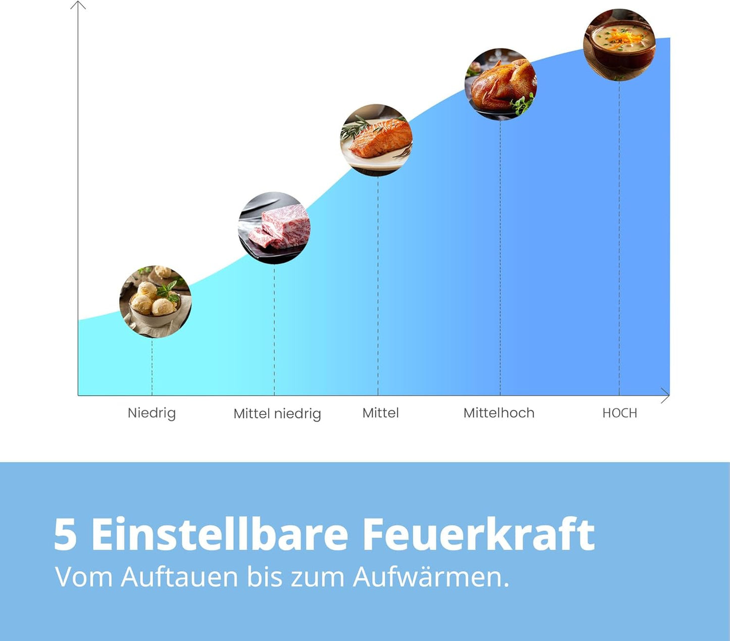 CMSN 20 wh Mikrowelle mit 5 Leistungsstufen, 20L Kapazität, Mechanisch Weiss 20L