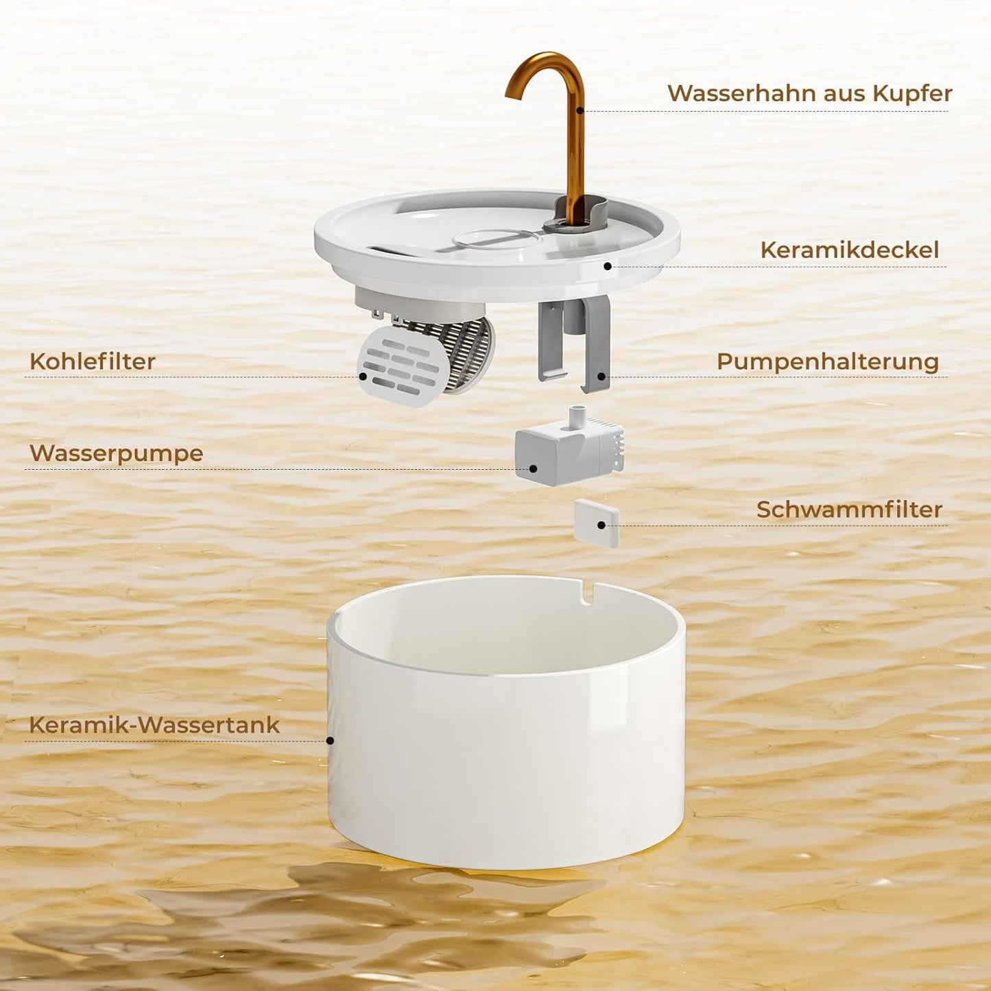 Katzenbrunnen mit Filtersystem, Weiss+2.1L