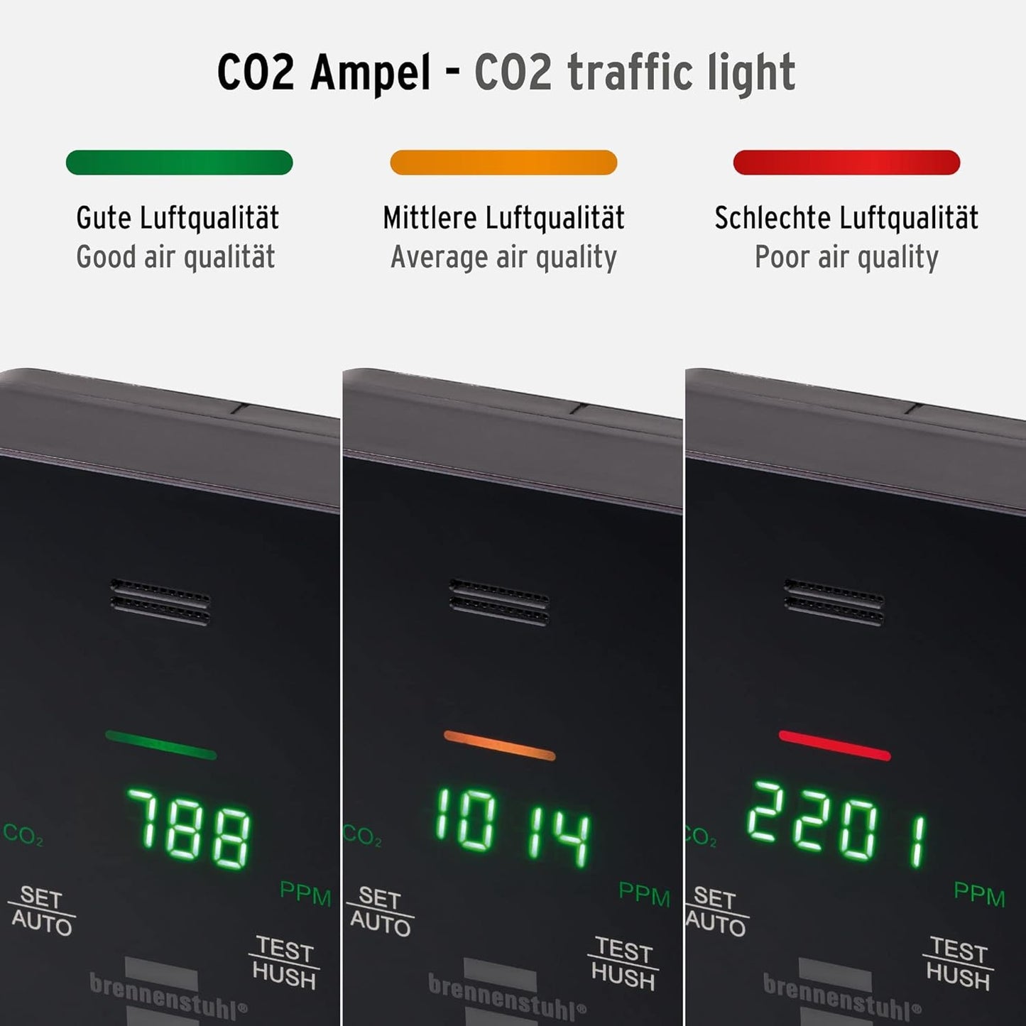 CO2-Messgerät C2M L 4050