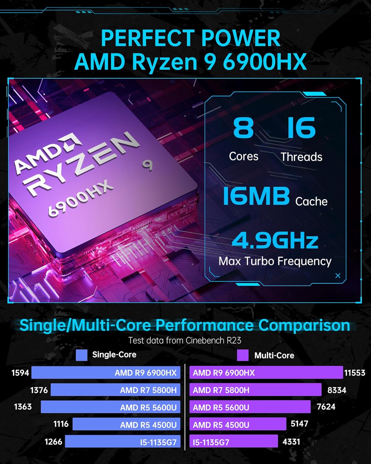Mini PC mit Ryzen 9 6900HX und Radeon 680M, S3A R9 6900HX 32G DDR5 1T SSD