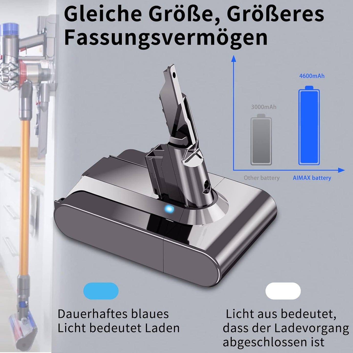 Ersatzakku für Dyson V7 Staubsauger, 4600mAh Dyson V7 Akku