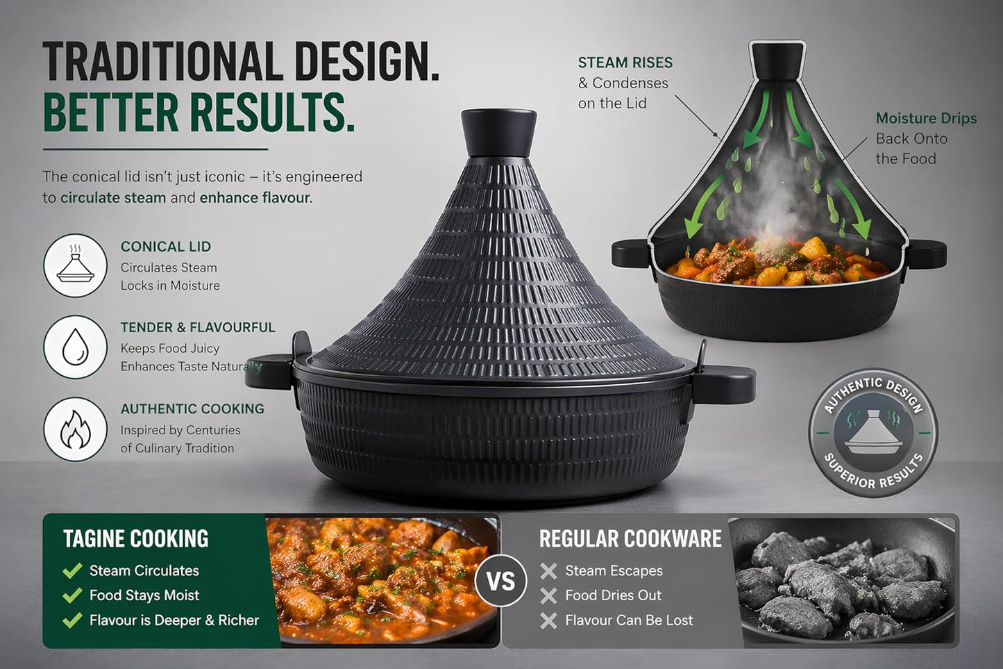 Aluminium Tajine 28cm, kratzfest & langlebig