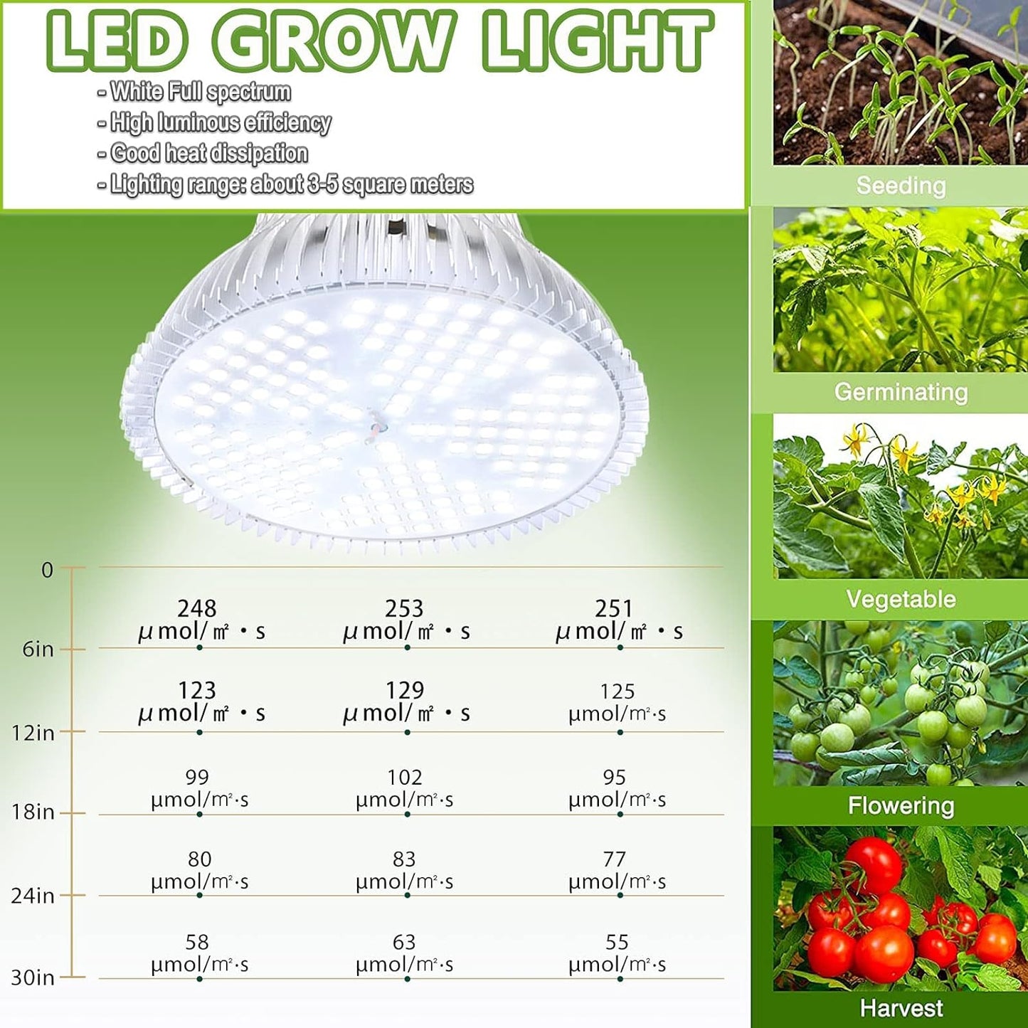GROW-2018013-CN, 100w Weiss