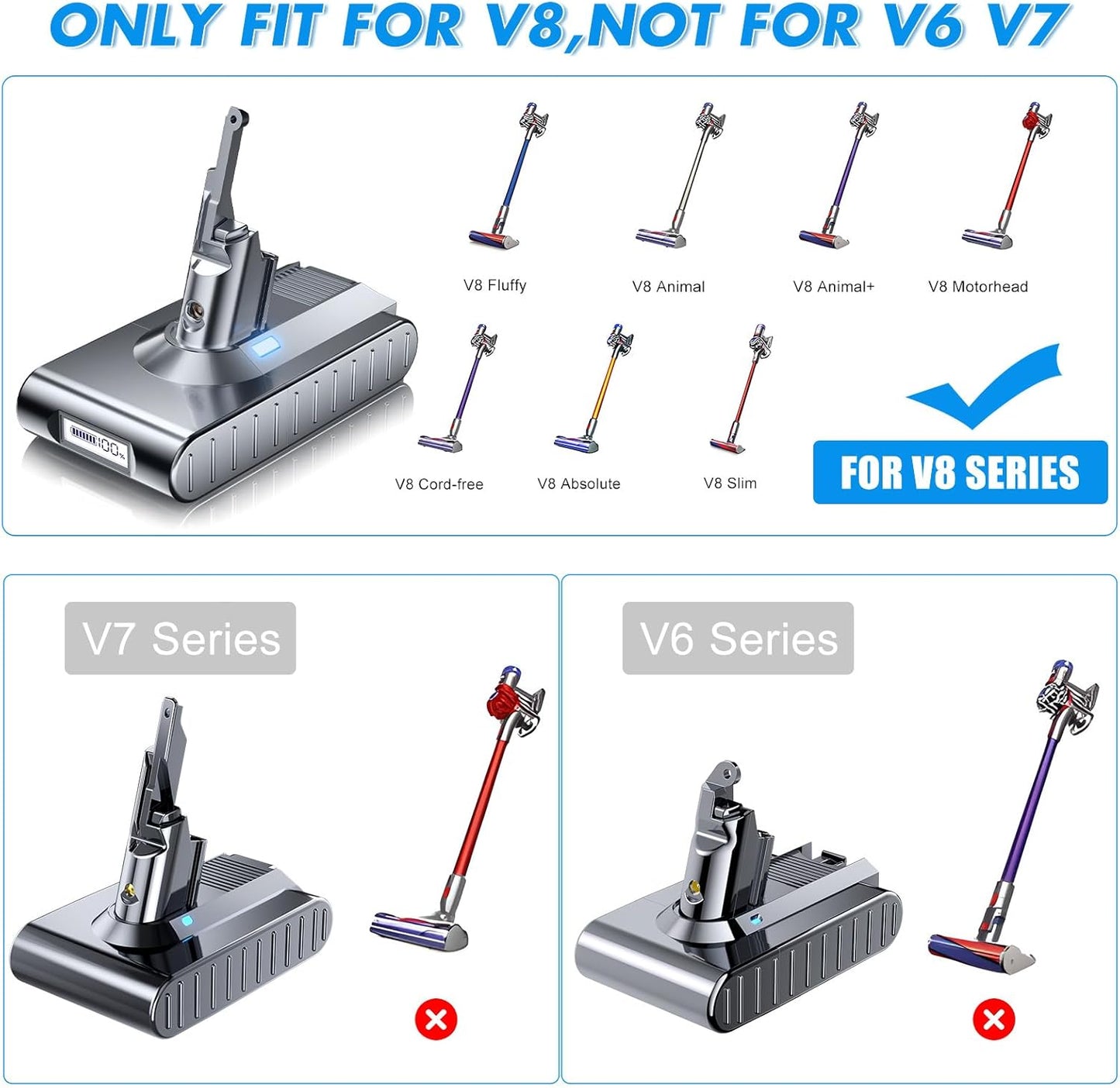 Ersatzakku für Dyson V8 Staubsauger inkl. Zubehör, Grau 8.0