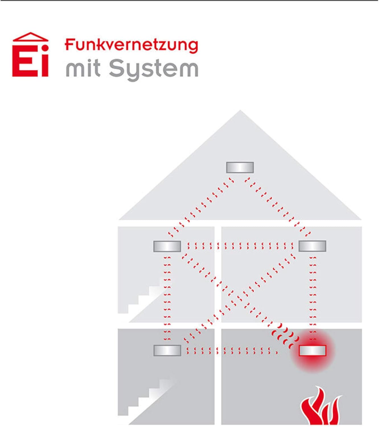 Bidirektionales Koppelmodul Ei413