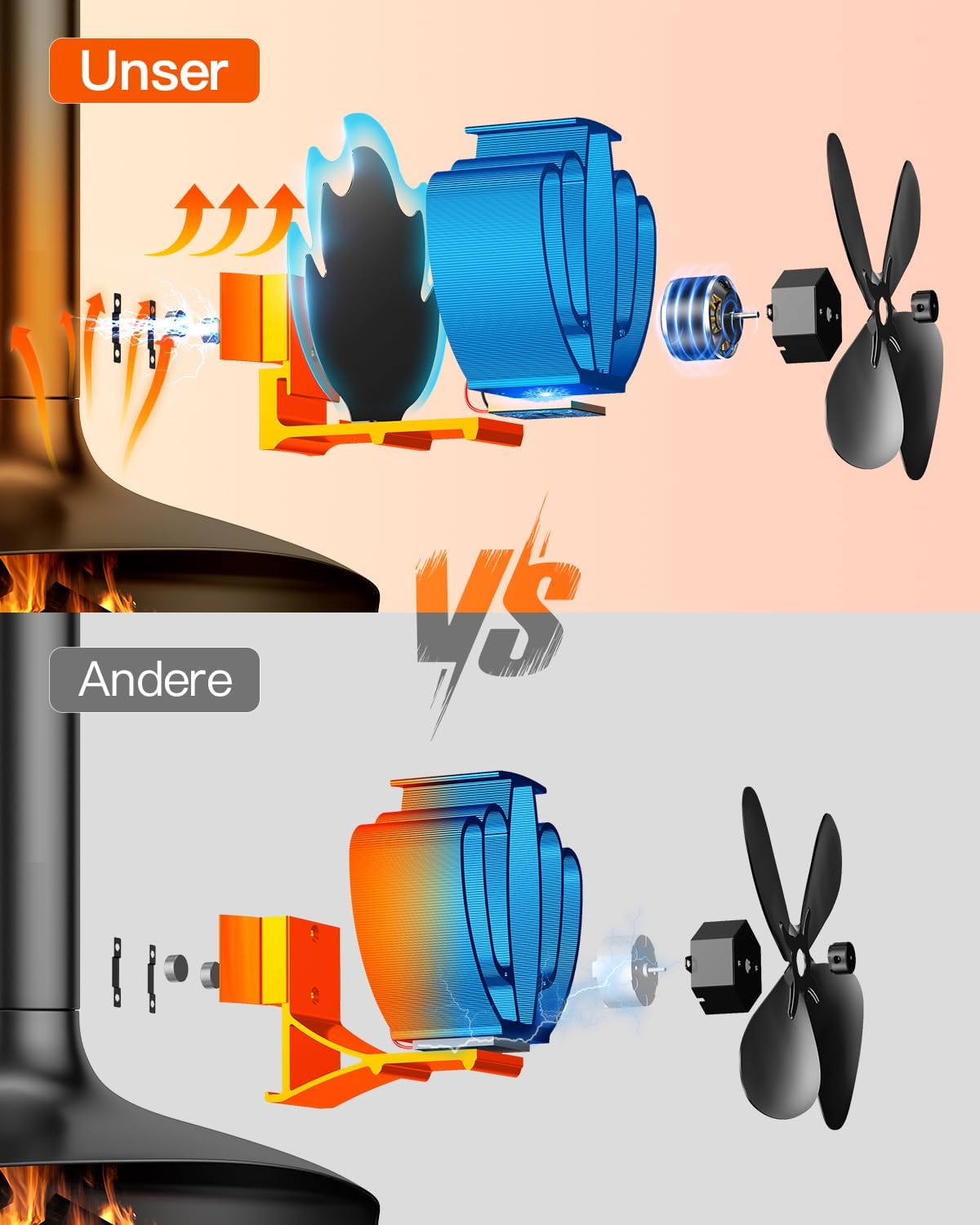 Kaminventilator