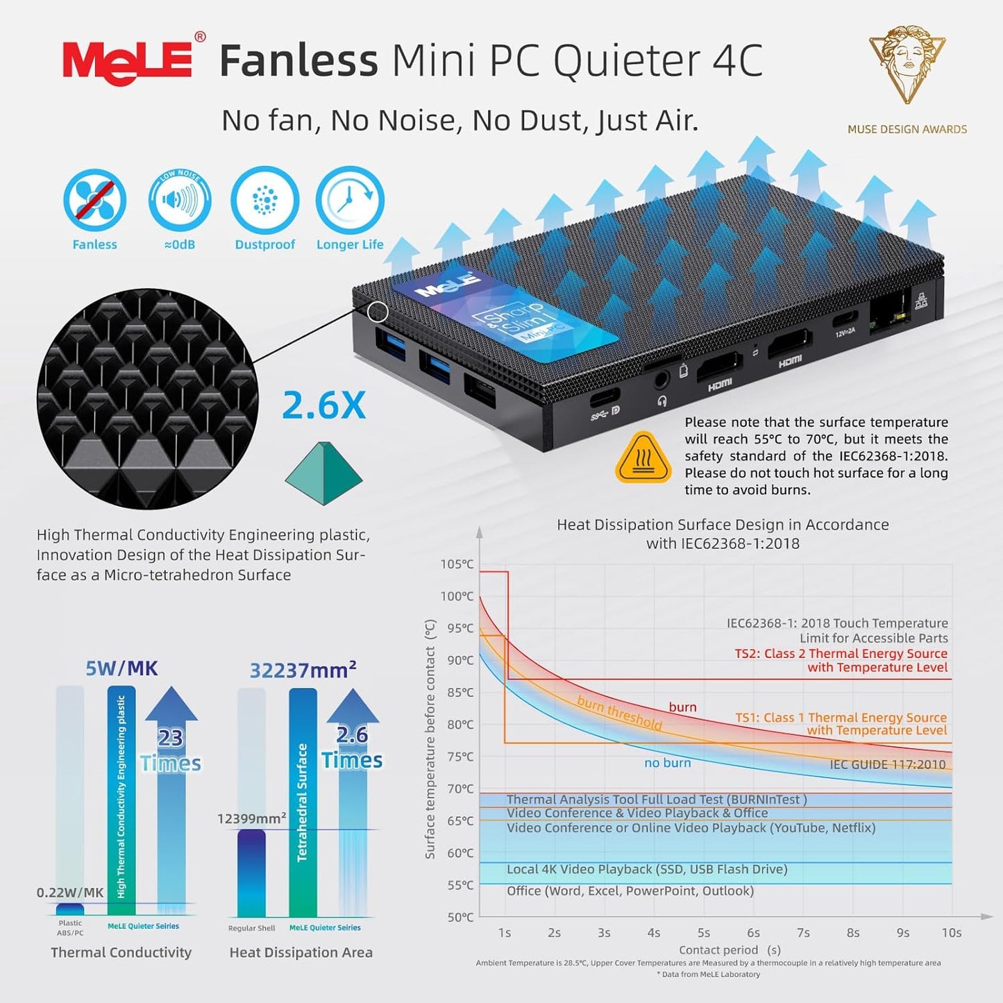 Mini PC Fanless Ultra-Silence Quieter4C N150, 8GB 128GB