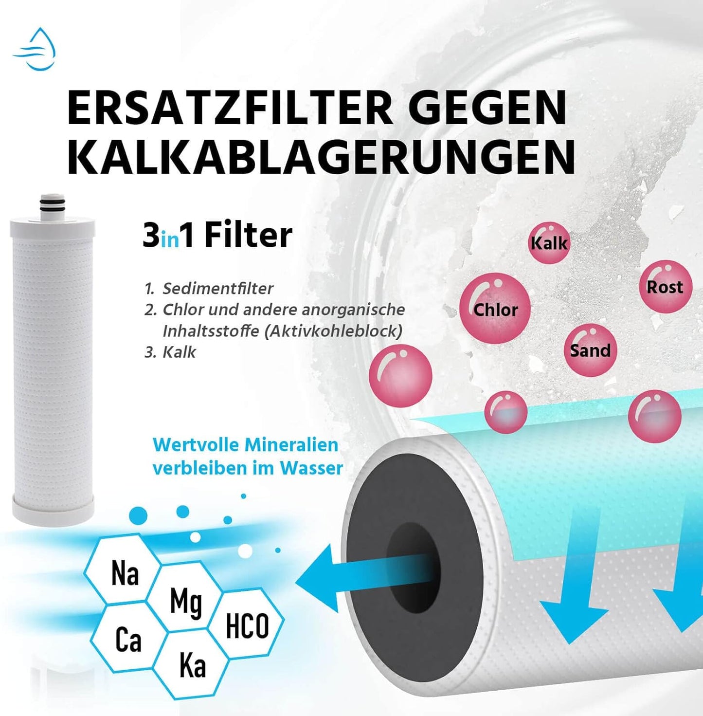 3in1 Ersatzfilter für Wasserfilteranlagen, Ersatzfilter