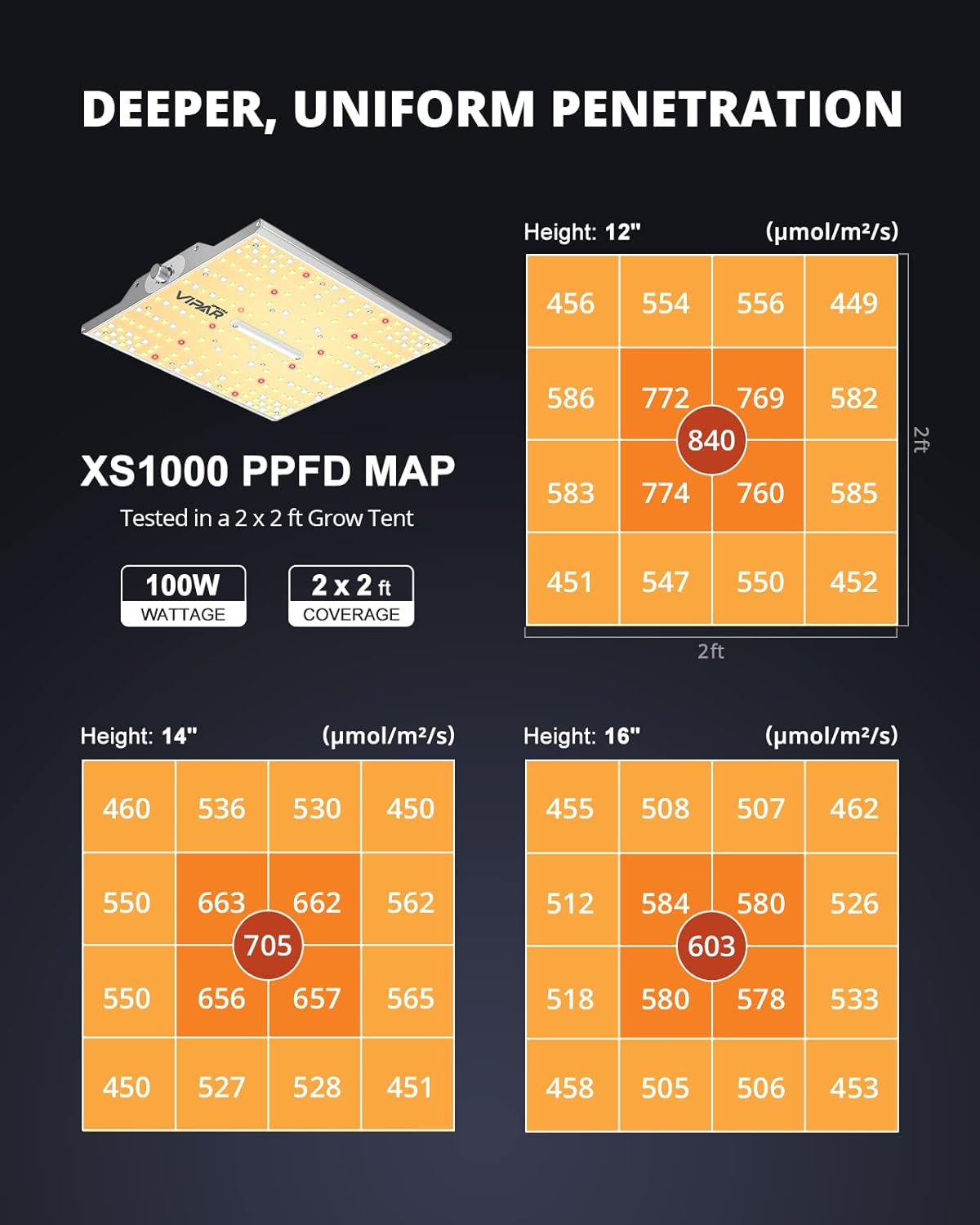 XS1000, Dimmable XS1000