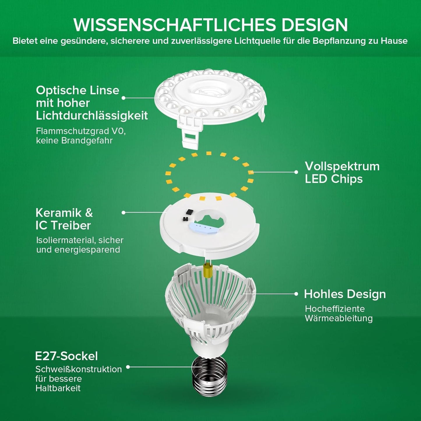 LED Light Birne, 10w Sämlingsperiode