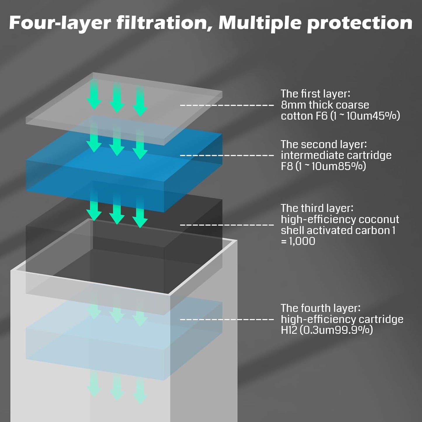 Filtrations-Ersatzset für Rauchreiniger, filter Element