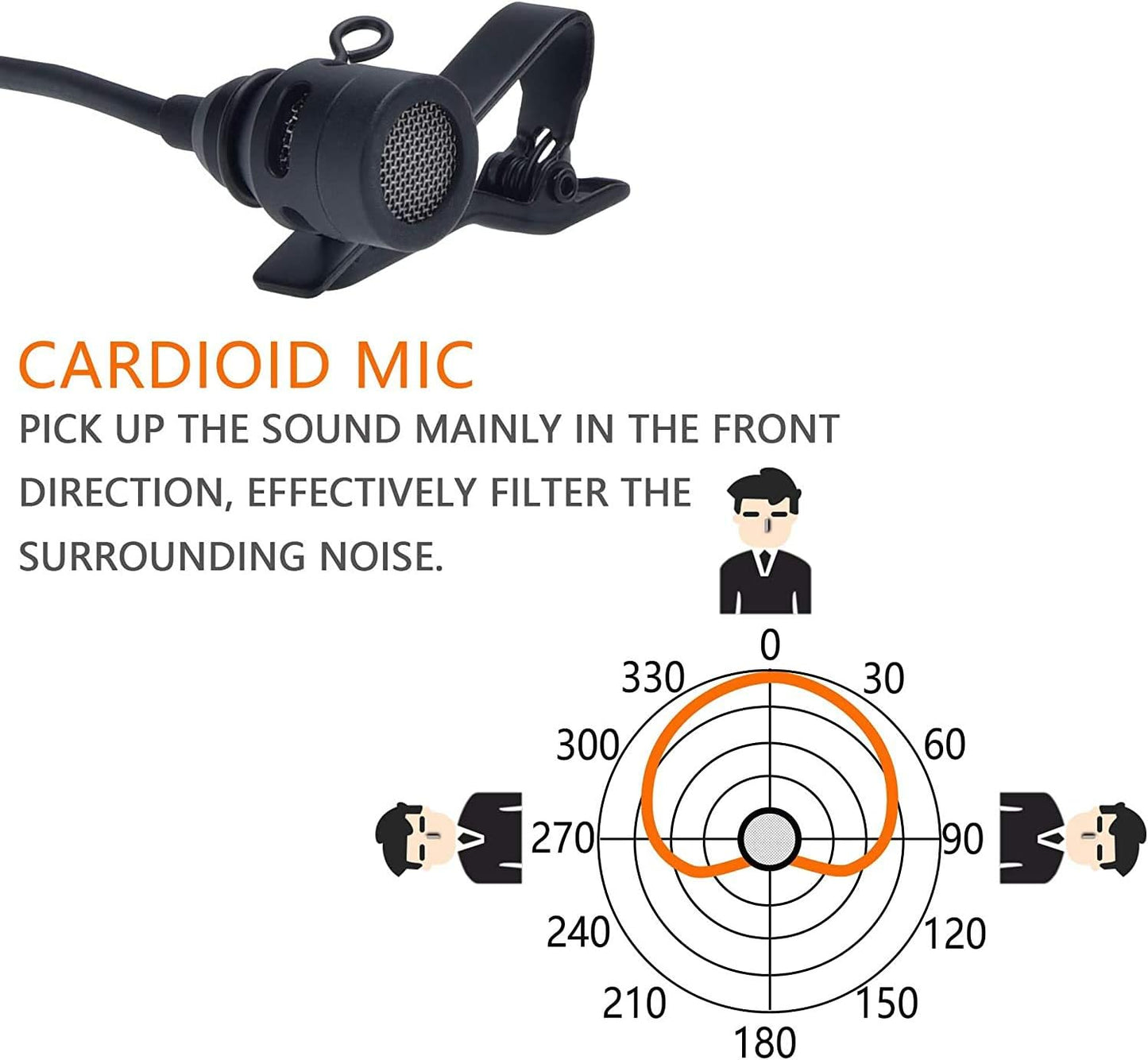 Lavalier Mikrofon CVM-V02C, Cardioid 2 pack 5.9ft