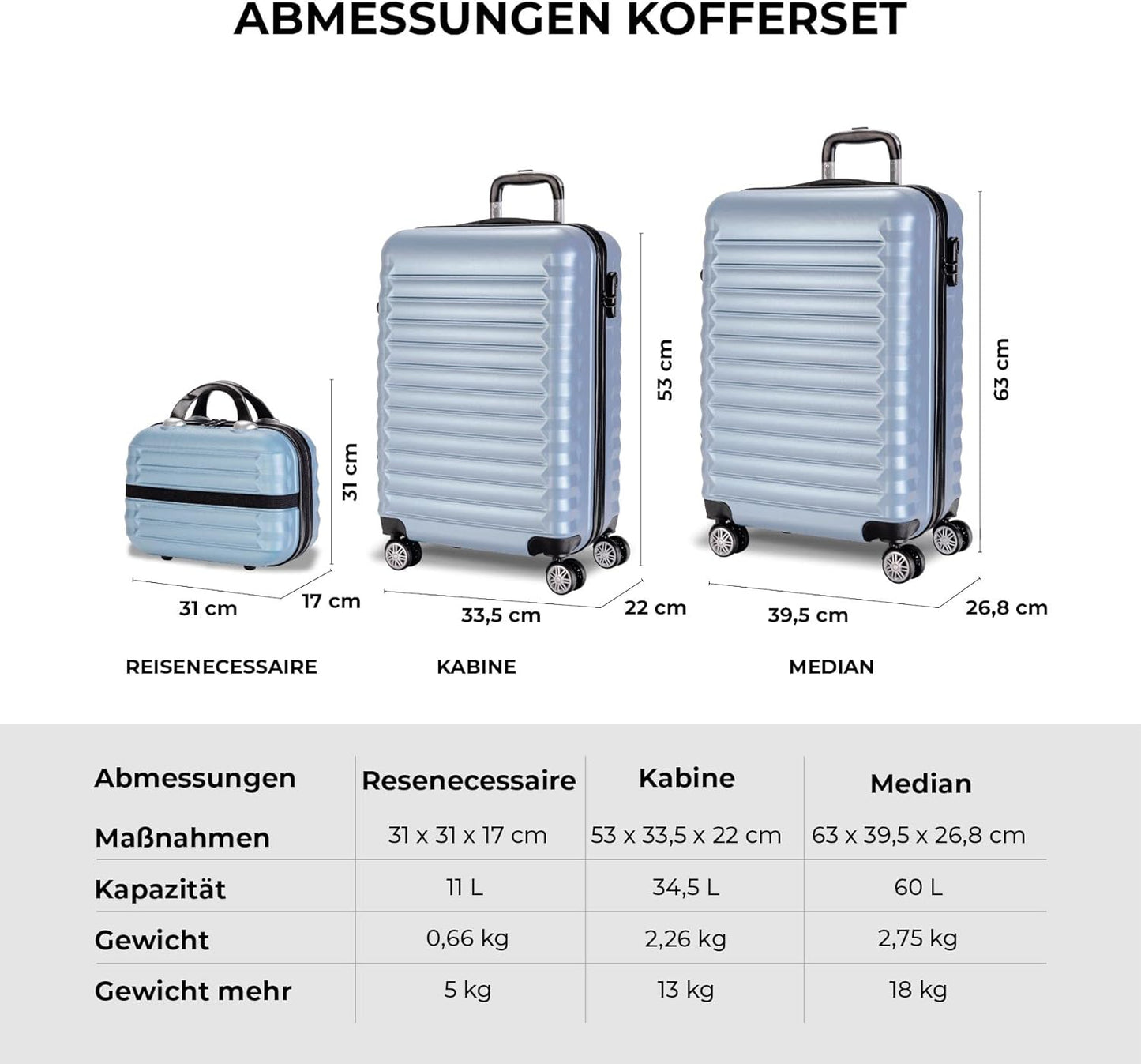 Gepäck-Set, 4. Hellblau 3 Stück