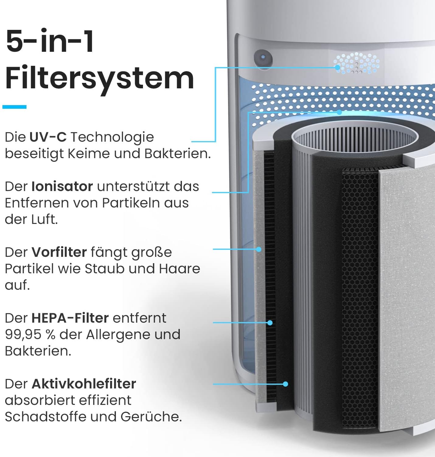 Luftreiniger Hepa