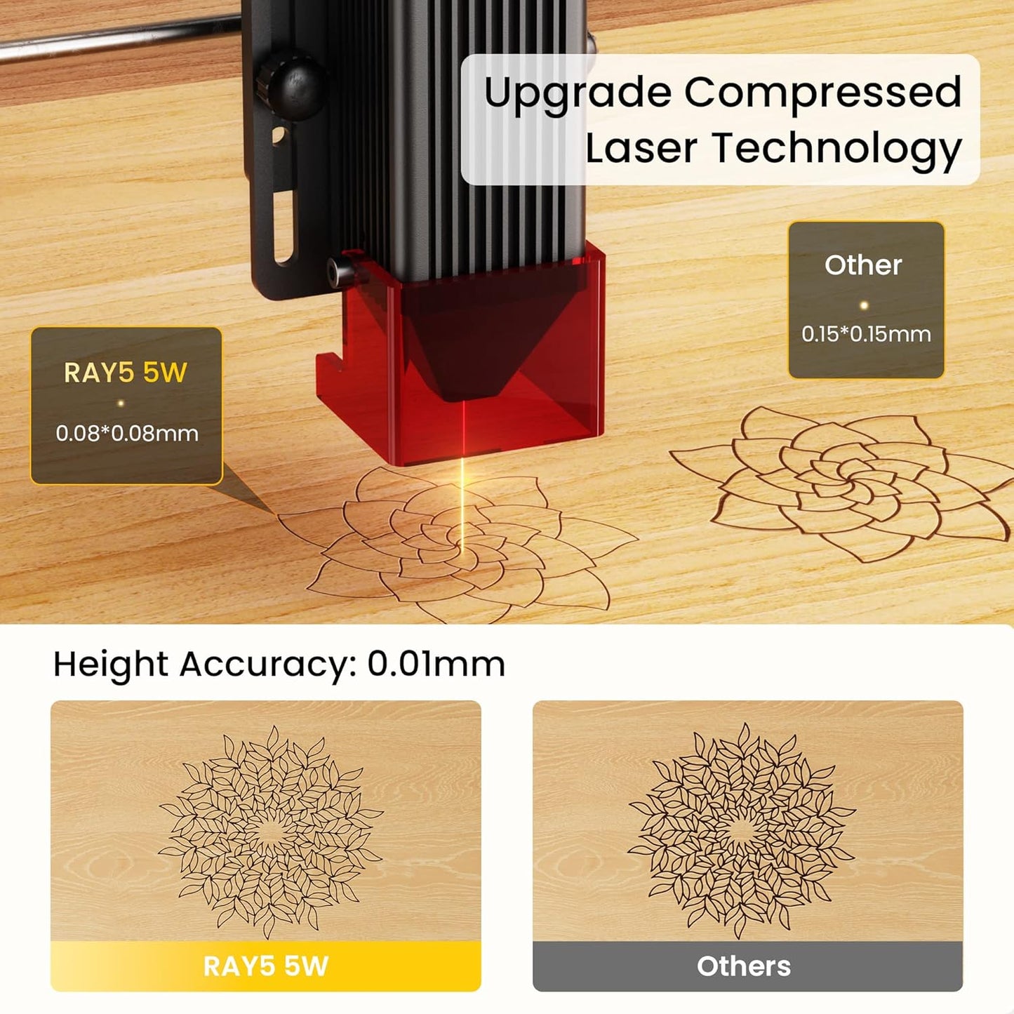 Lasergraviermaschine Ray5 mit Touchscreen, 5W