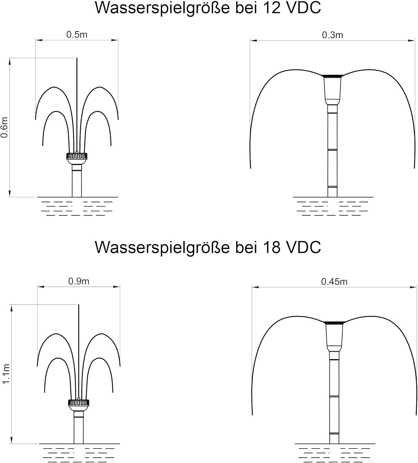 Solar-Wasserpumpe WaterSplash 20/1350 mit Sprinklerset