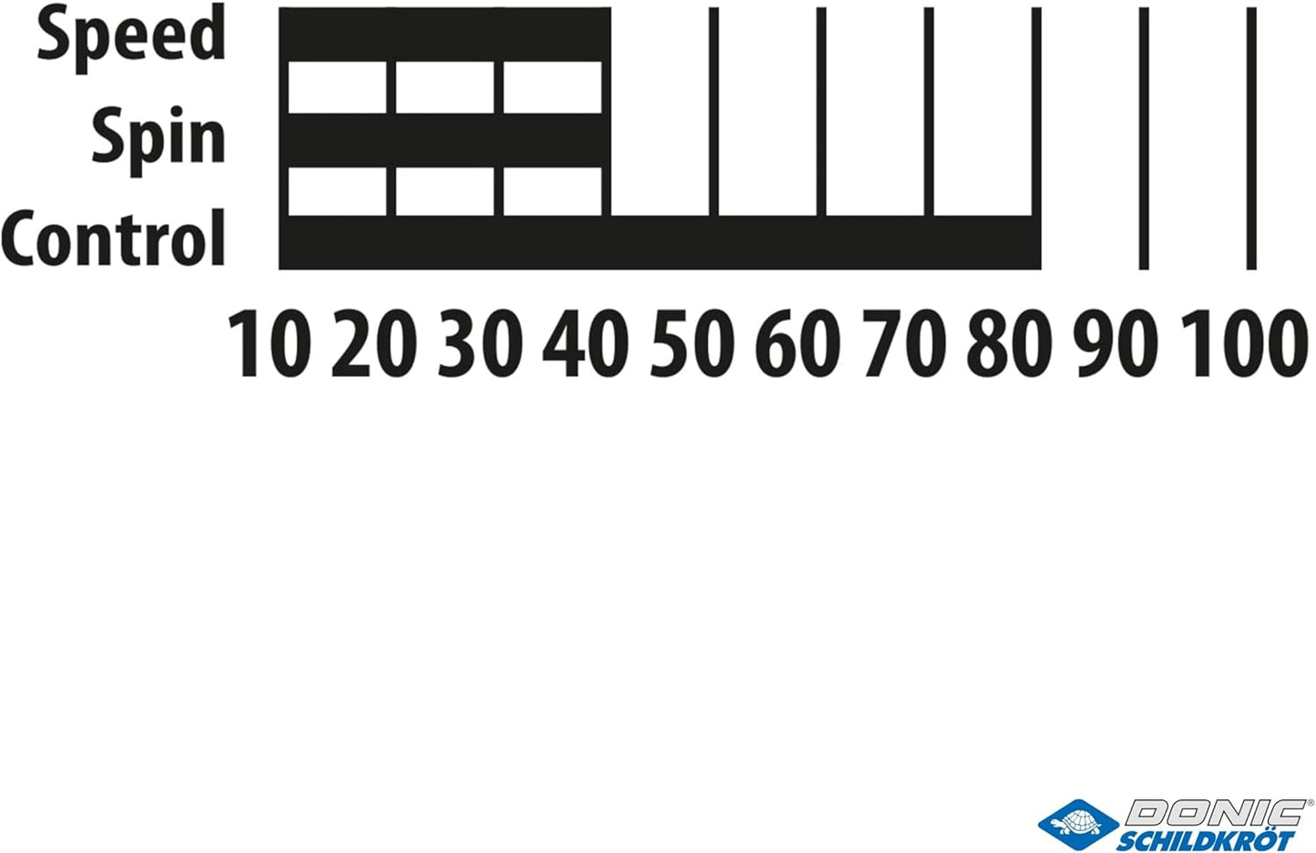 Fetzner 400 FSC Tischtennis-Set, Einheitsgrösse