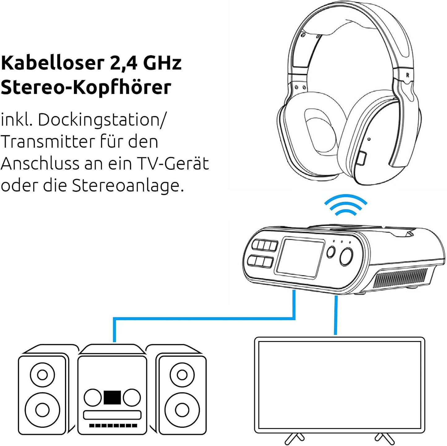 Stereoman2dab+, Kopfhörer & Dockingstation mit Radioempfang