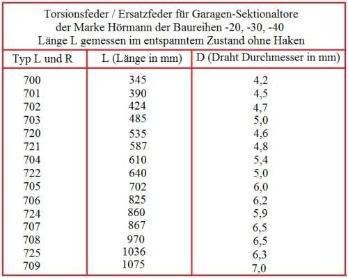 Torsionsfedern-Set für Garagentore R703+L703