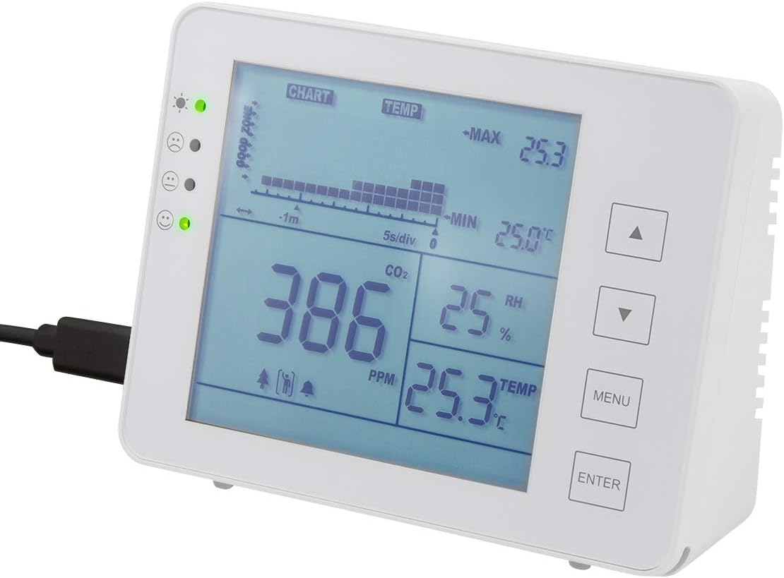 SC0115 CO2-Messgerät