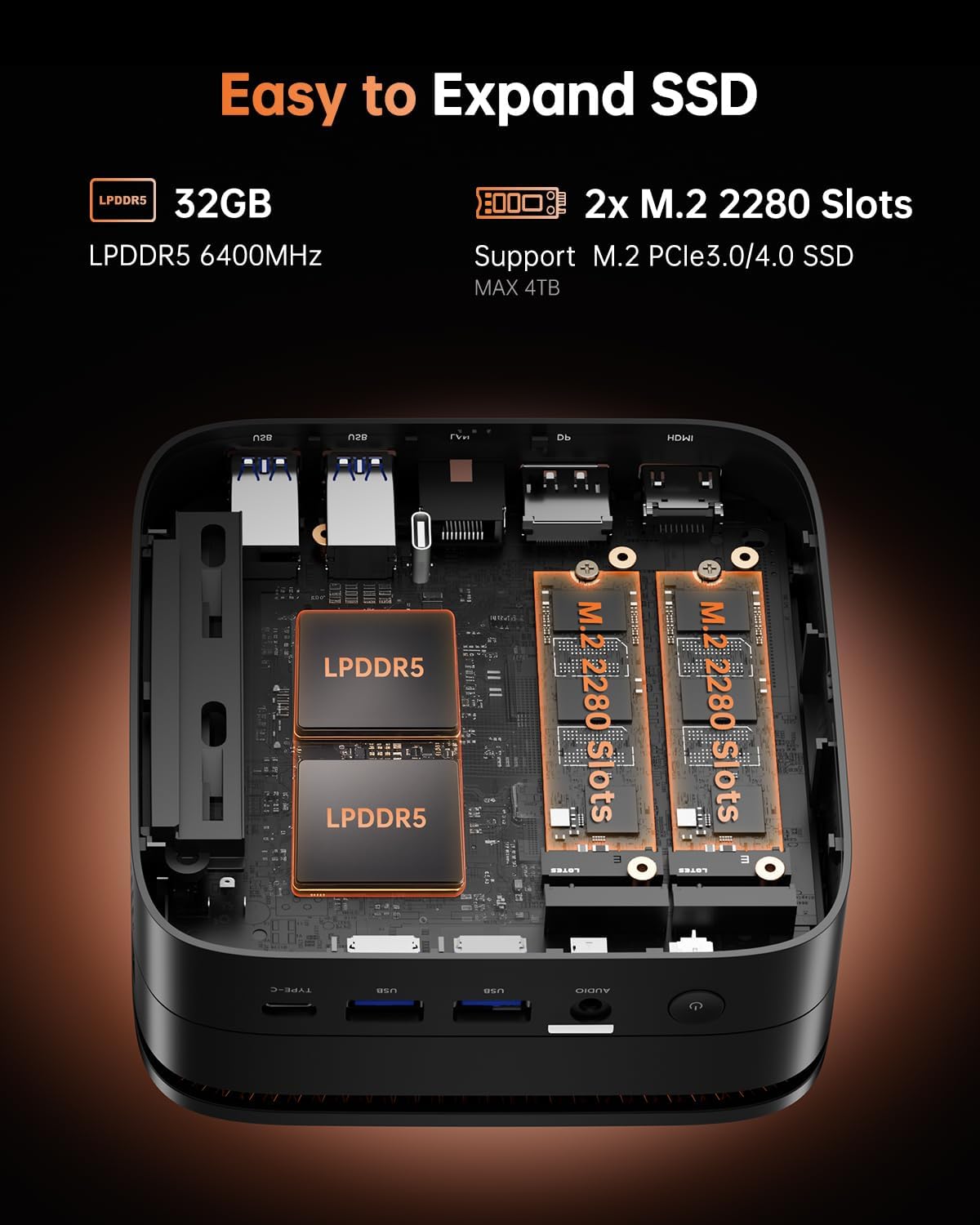 Hyper H1 Mini PC mit AMD Ryzen 7 6800H, 4K Triple Display, 32GB LPDDR5 512GB / AΜD Ryzen 7 6800H
