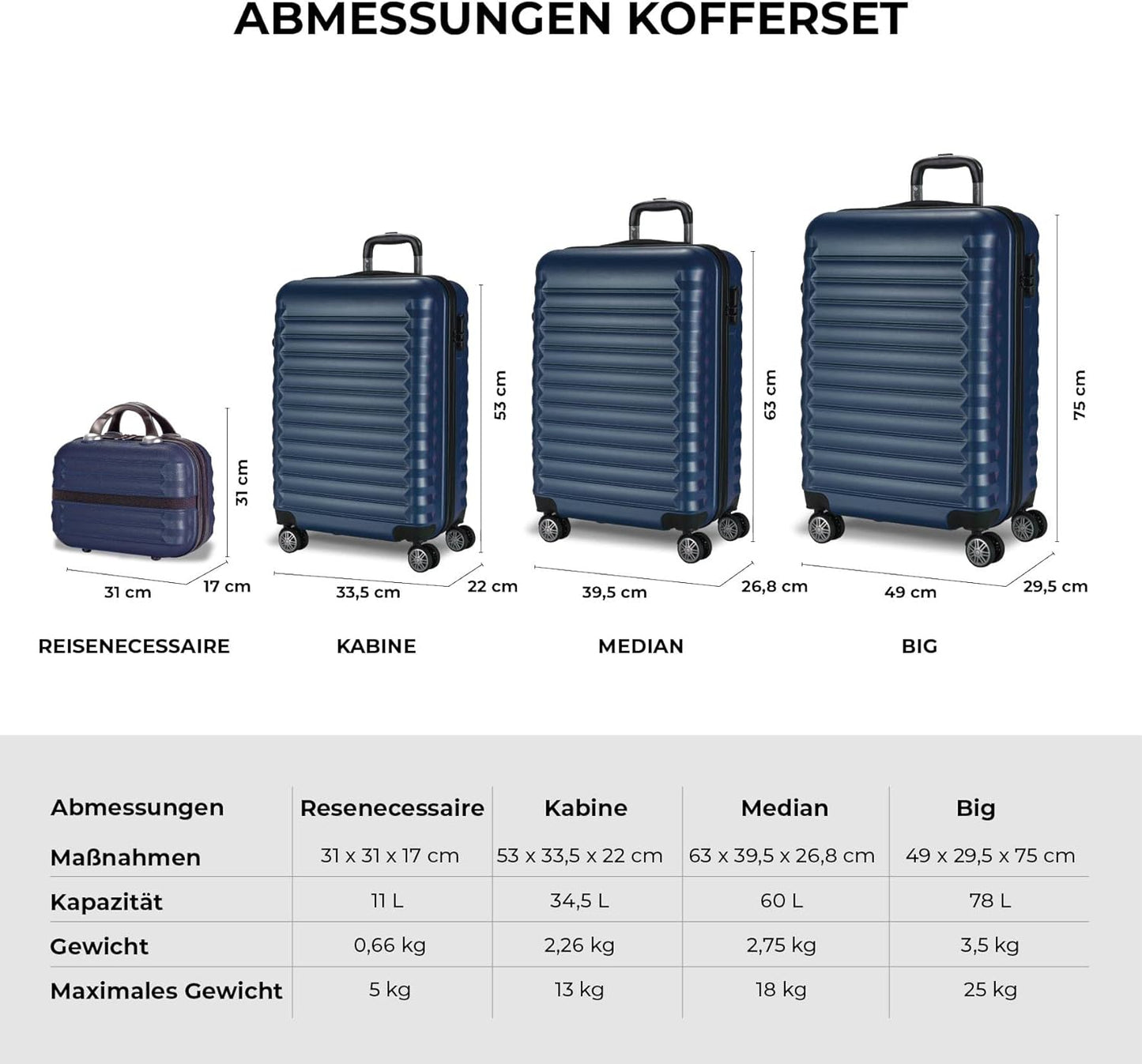 Gepäck-Set, 2. Dunkelblau, 4 Stück