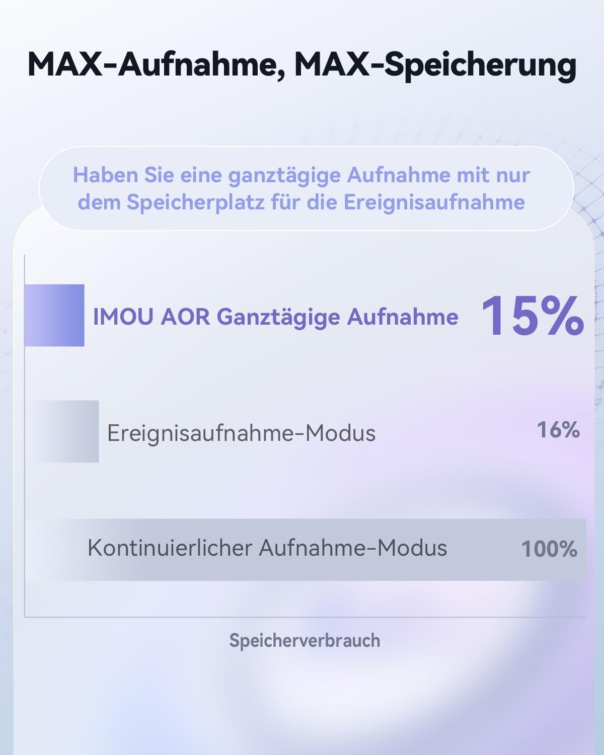 UHD PTZ Überwachungskamera mit Nachtsicht, 5MP