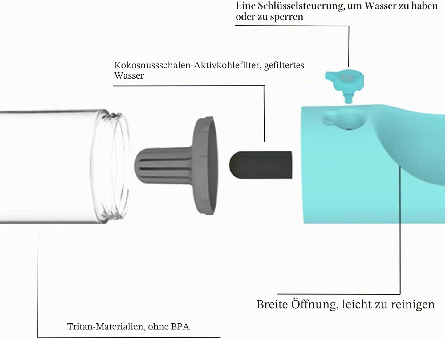 Hundetrinkflasche für unterwegs, Blau
