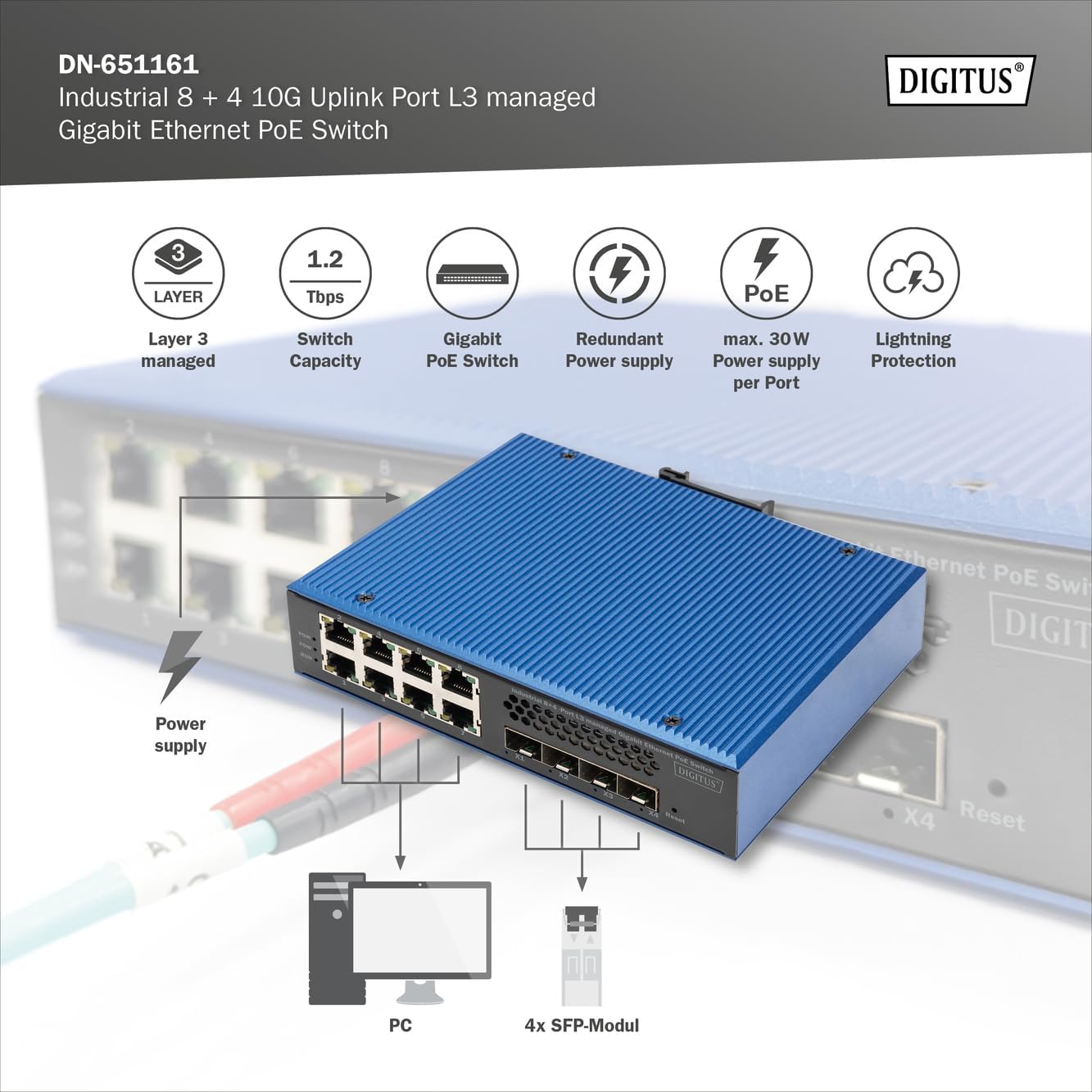 Industrieller PoE Netzwerk-Switch 8-Port + 4 Uplink, 8-Port + 4x Uplink SFP Gigabit Switch L3 Managed (PoE)