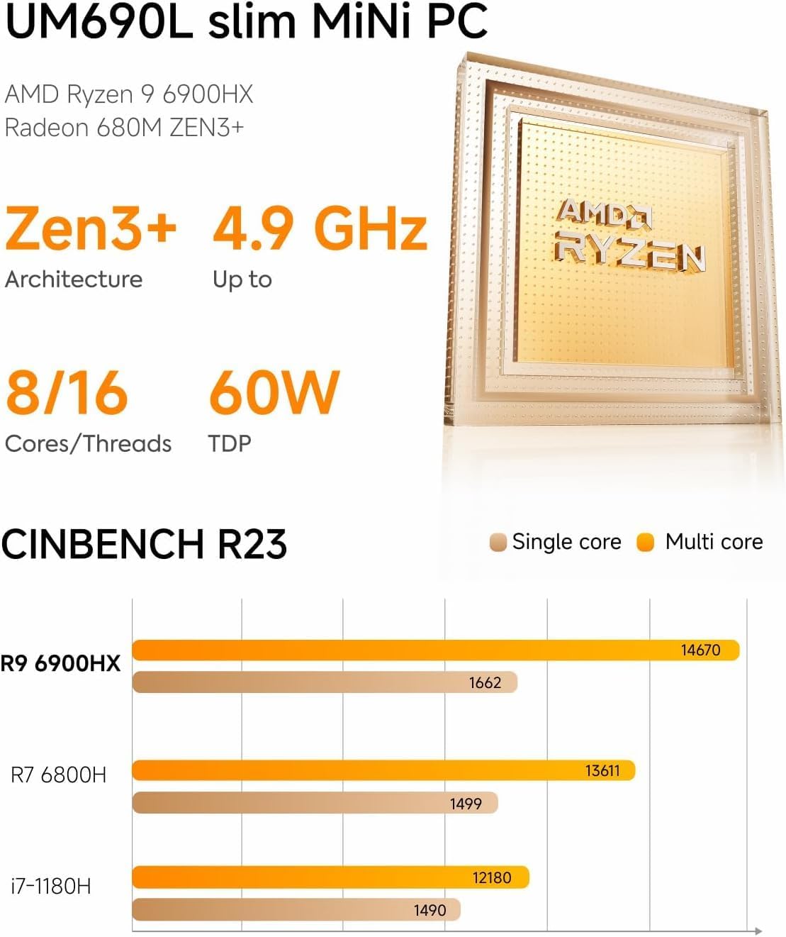 UM690L Slim Mini PC mit Ryzen 9 6900HX Prozessor, UM690L Slim 16+512GB