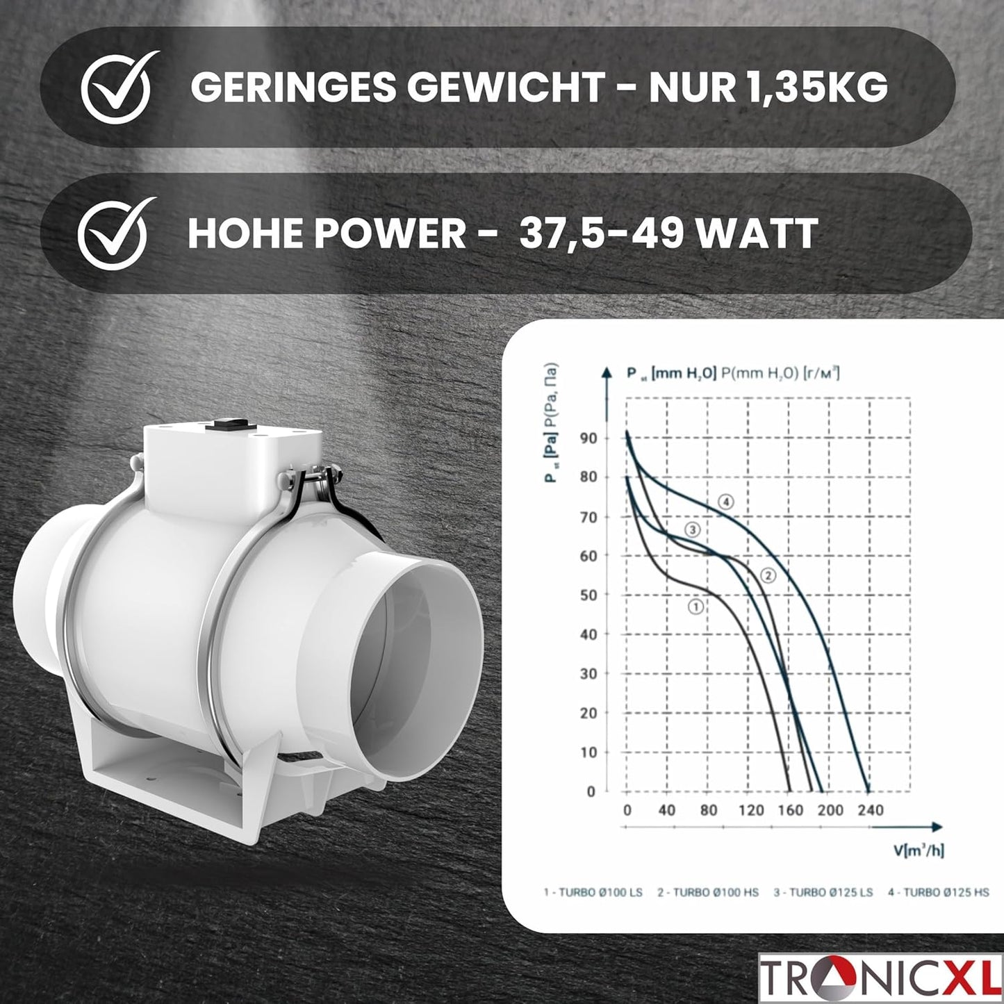 Turboventilator für Growbox