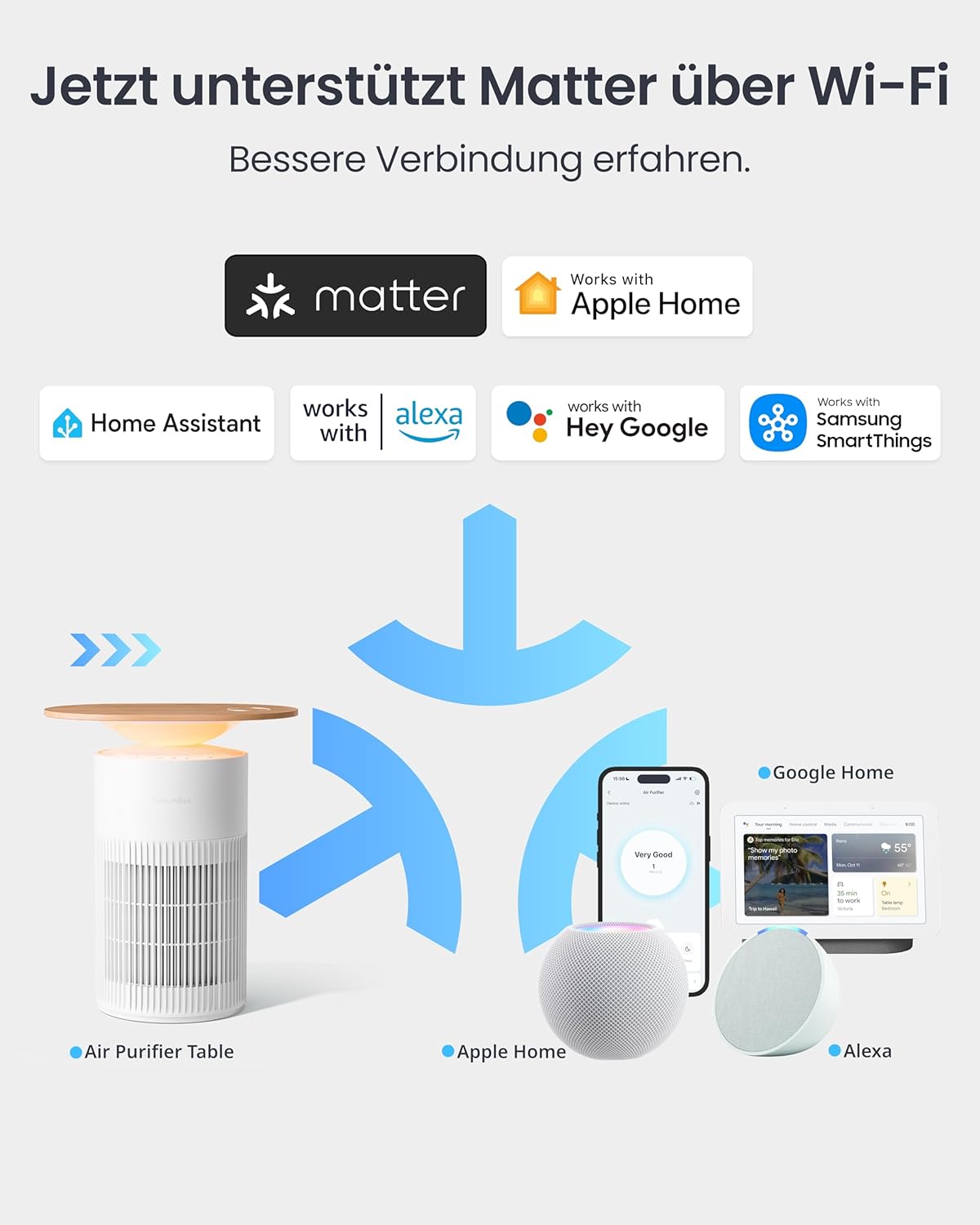 Luftreiniger mit App-Steuerung, Luftreiniger Tisch