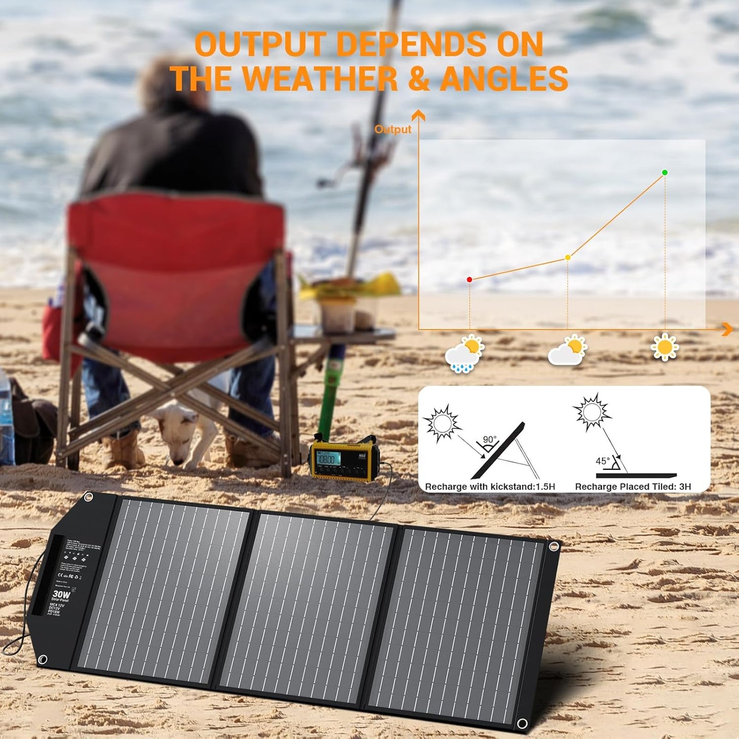Tragbares Solarladegerät mit 5 Anschlüssen, 30W-NEW