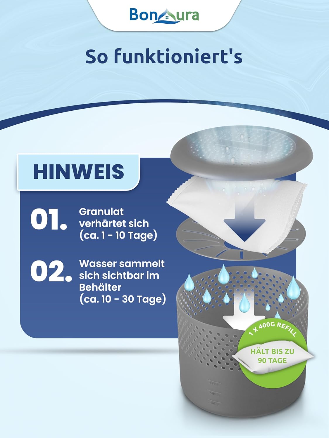 4-teiliges Luftentfeuchter-Set mit 8 Nachfüllpacks, AirOne Select, 4 X Entfeuchter + 8 X Granulat AirOne Select