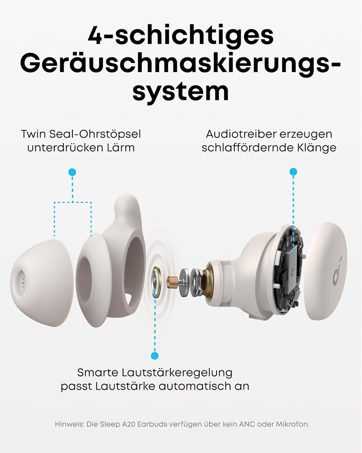 Schlafkopfhörer Sleep A20 Earbuds mit Geräuschblockierung