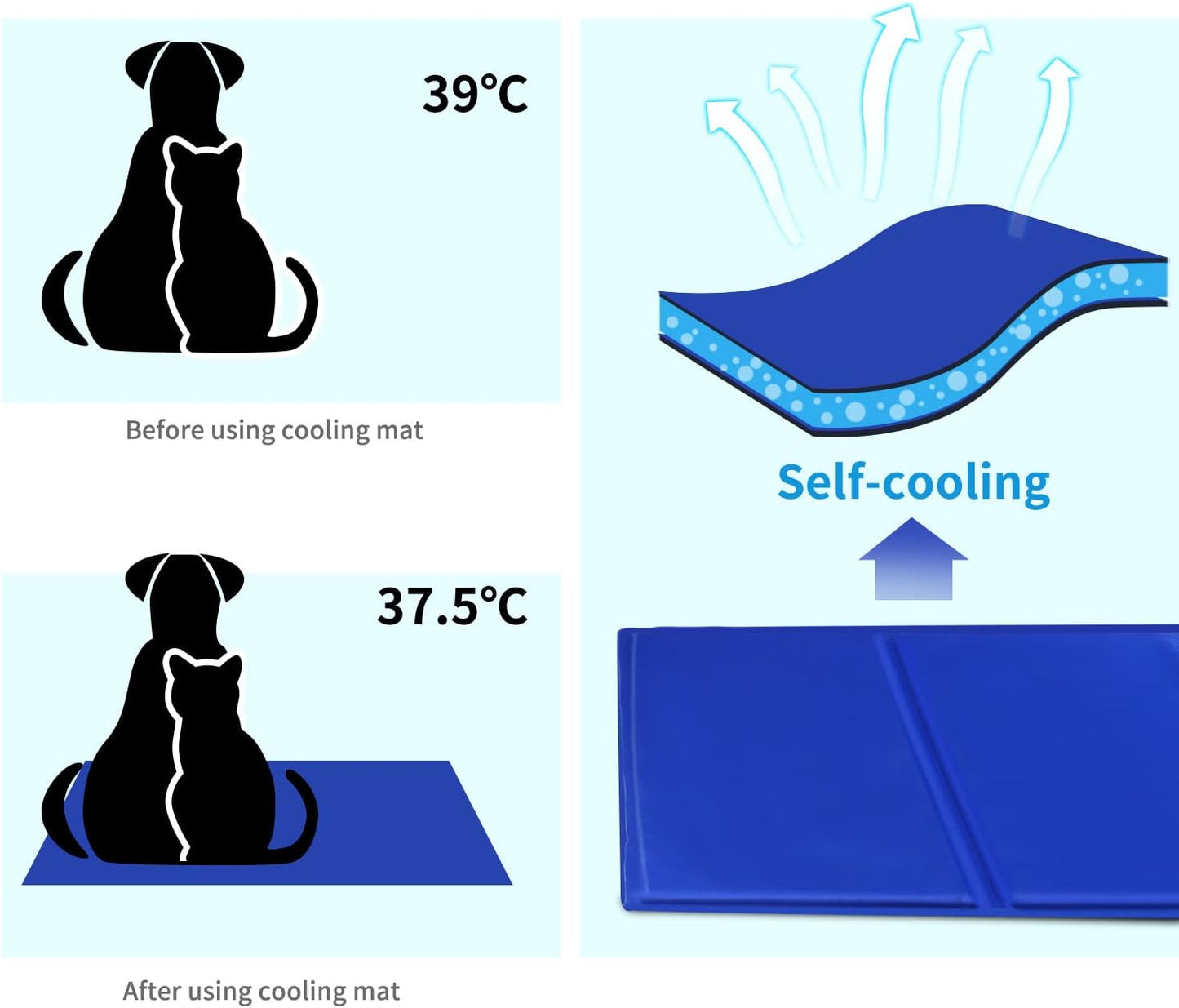 Selbstkühlende Hundematte, L 90 x B 50 x H 1 cm Blau