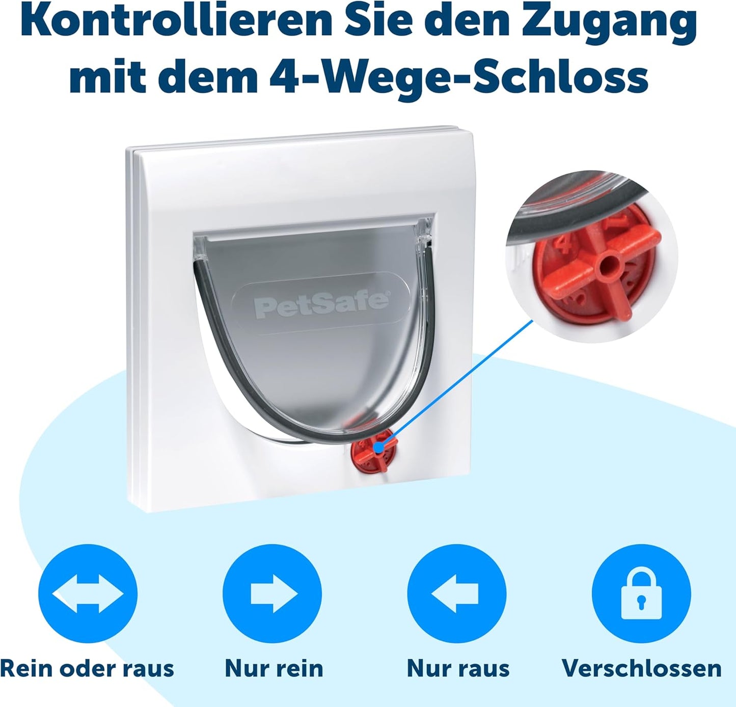 Katzenklappe Classic, Weiss Ohne Tunnel