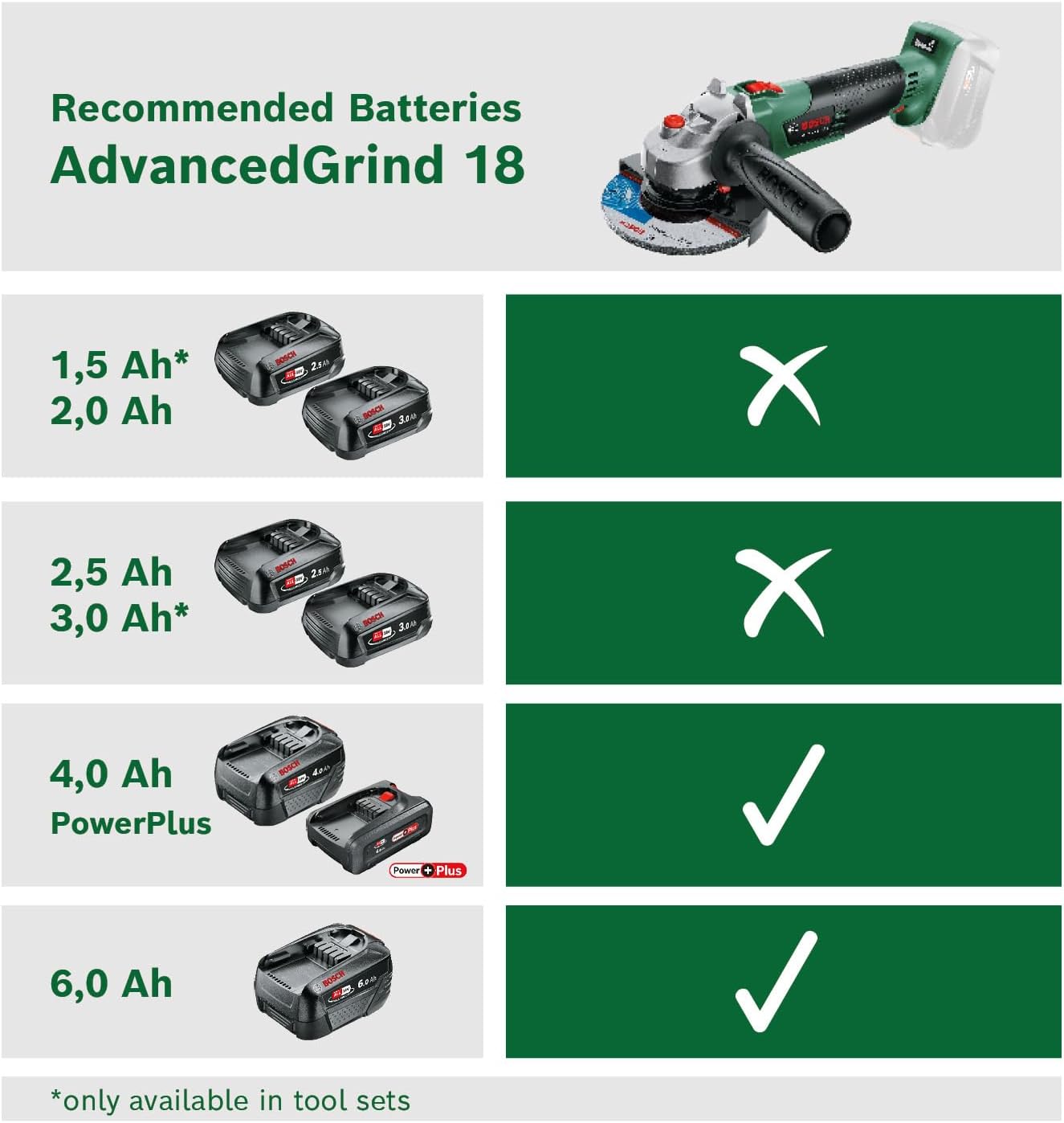Akku-Winkelschleifer AdvancedGrind 18V (ohne Akku), AdvancedGrind 18V ohne Akku Akku-Winkelschleifer