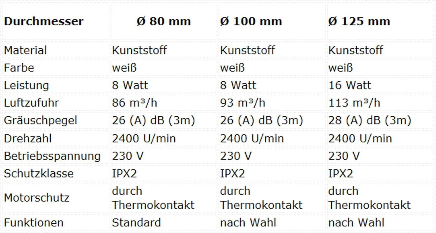Badlüfter, Ø 80 mm (MKK-PLANET) S - Standart