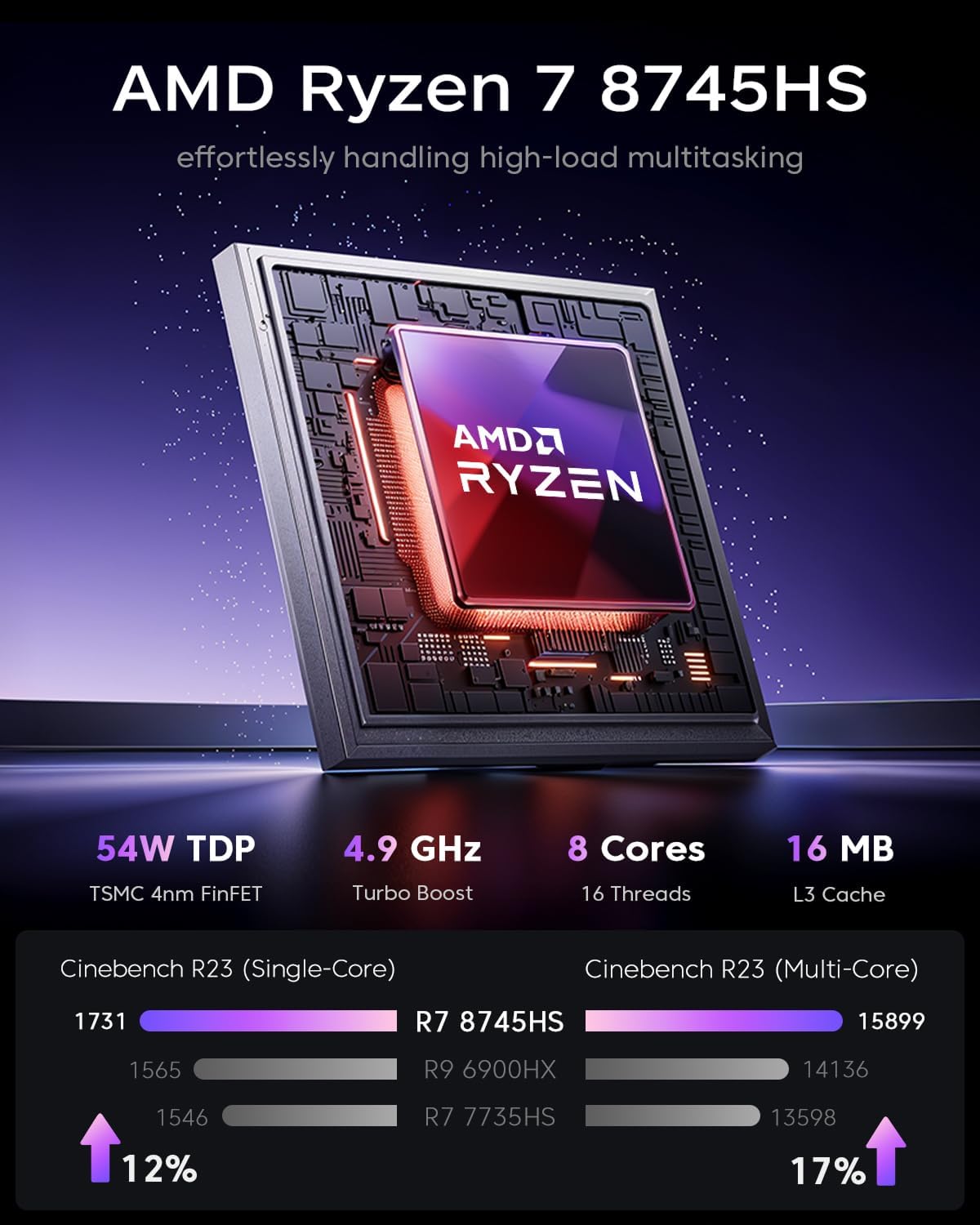 Mini PC S3A mit Ryzen 7 8745HS, 3 Modi, WIFI6, Ryzen 7 8745HS 32+1TB