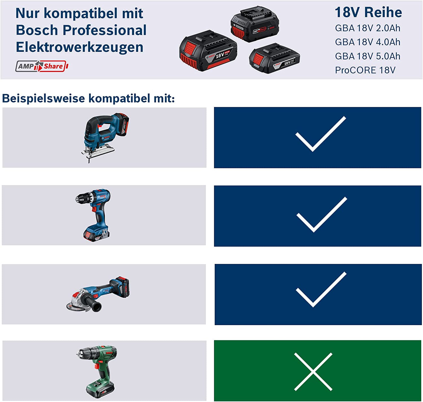 ProCORE18V 4.0 Ah Professional, Akku