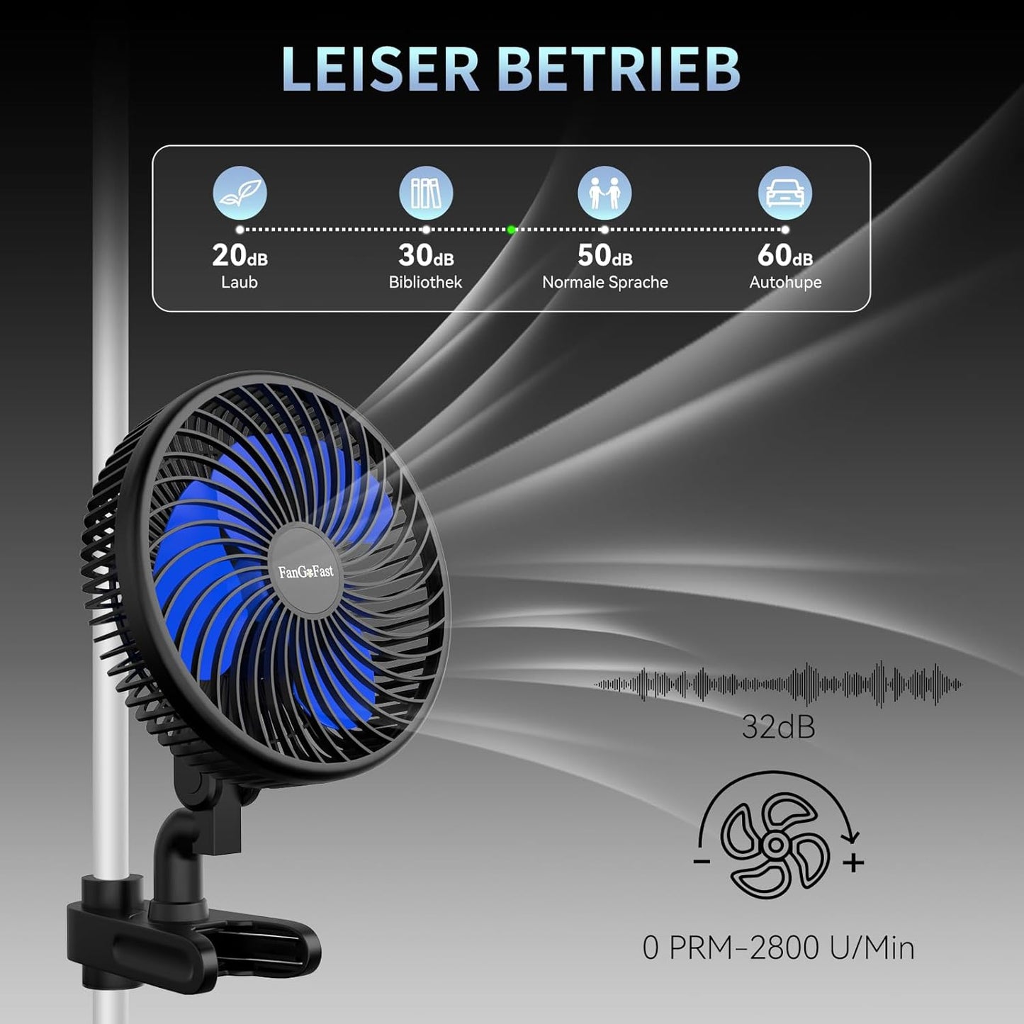 Oszillierender Clip-Ventilator für Growzelt