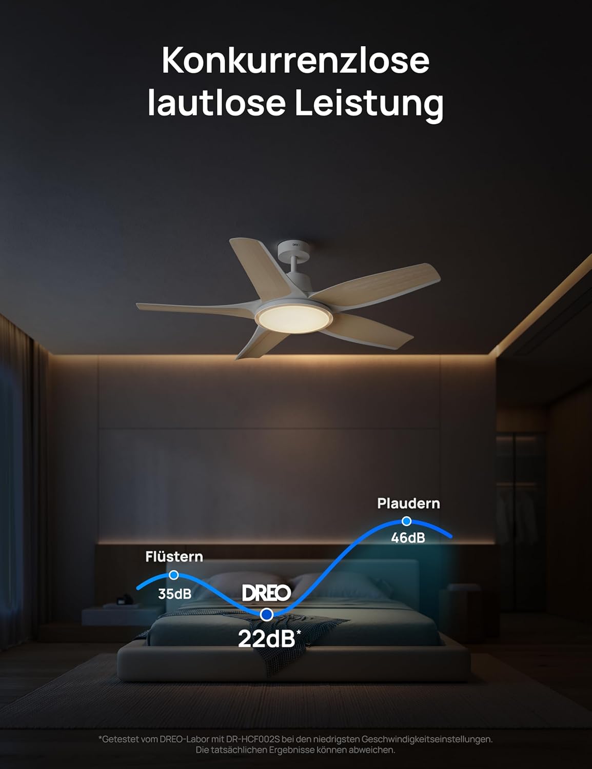 Smarter Deckenventilator mit Licht und App-Steuerung, Weiss
