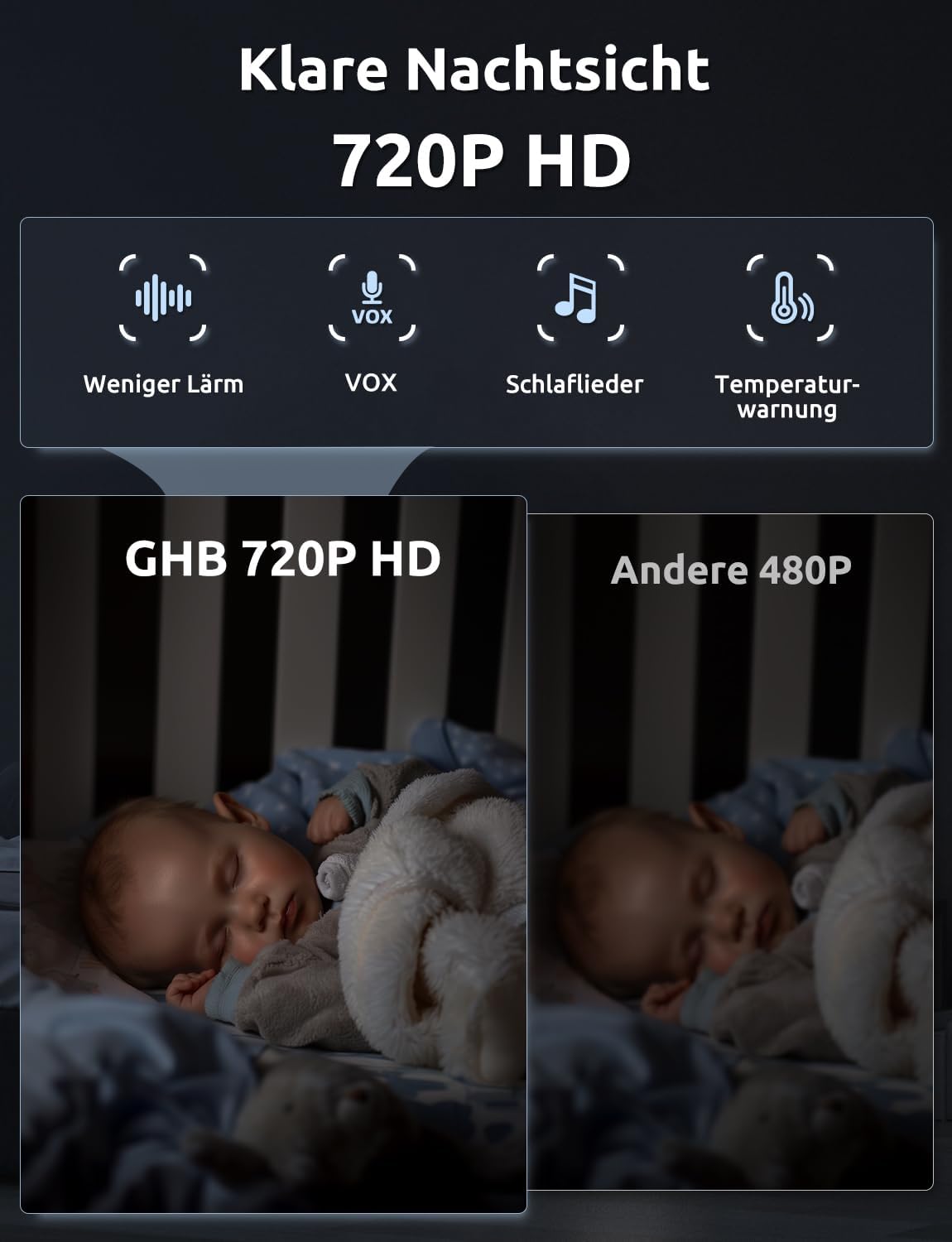 ABM720F Babyphone mit Kamera, 5 Zoll HD-Display und VOX-Funktion, Schwenkbar