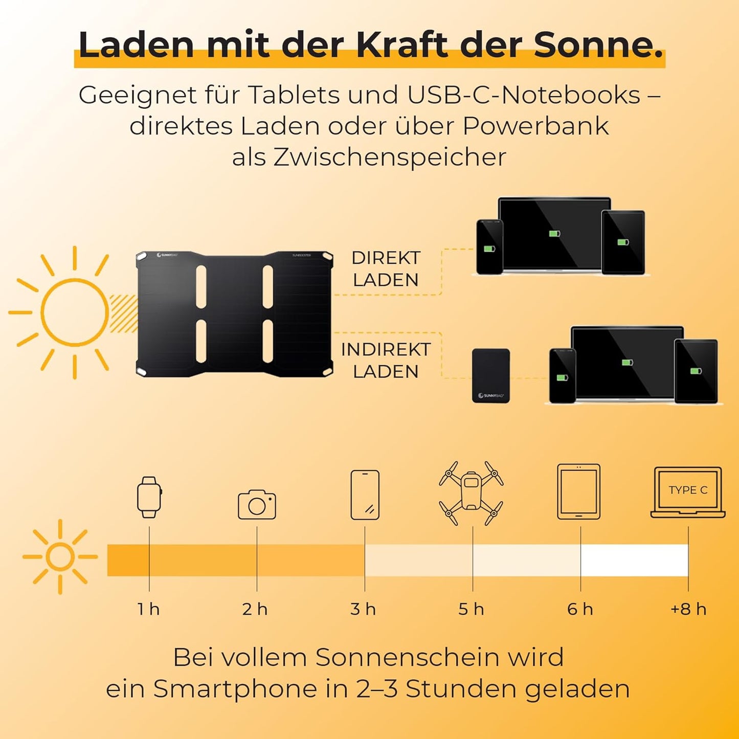 Sunbooster 21: Faltbares Solarpanel mit USB-Anschlüssen, SUNBOOSTER 21W