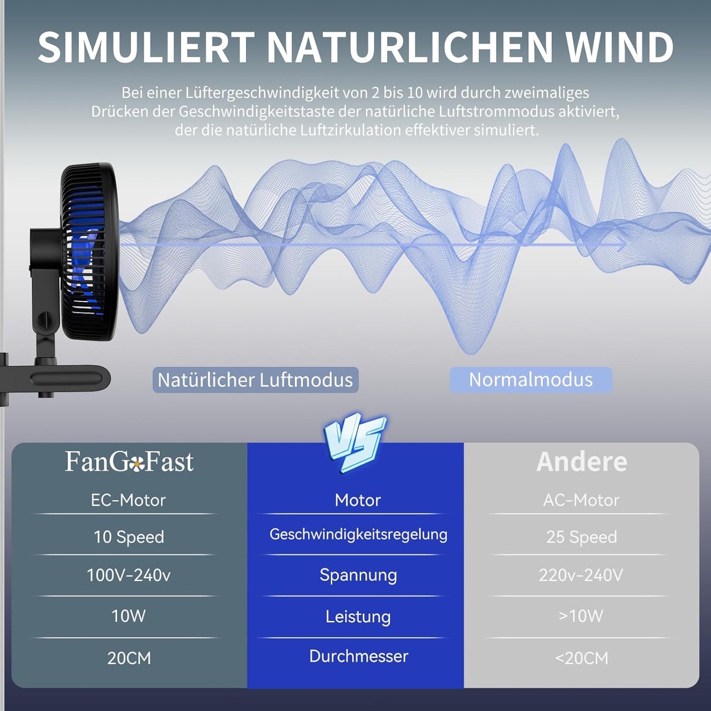 Grow Ventilator mit Clip